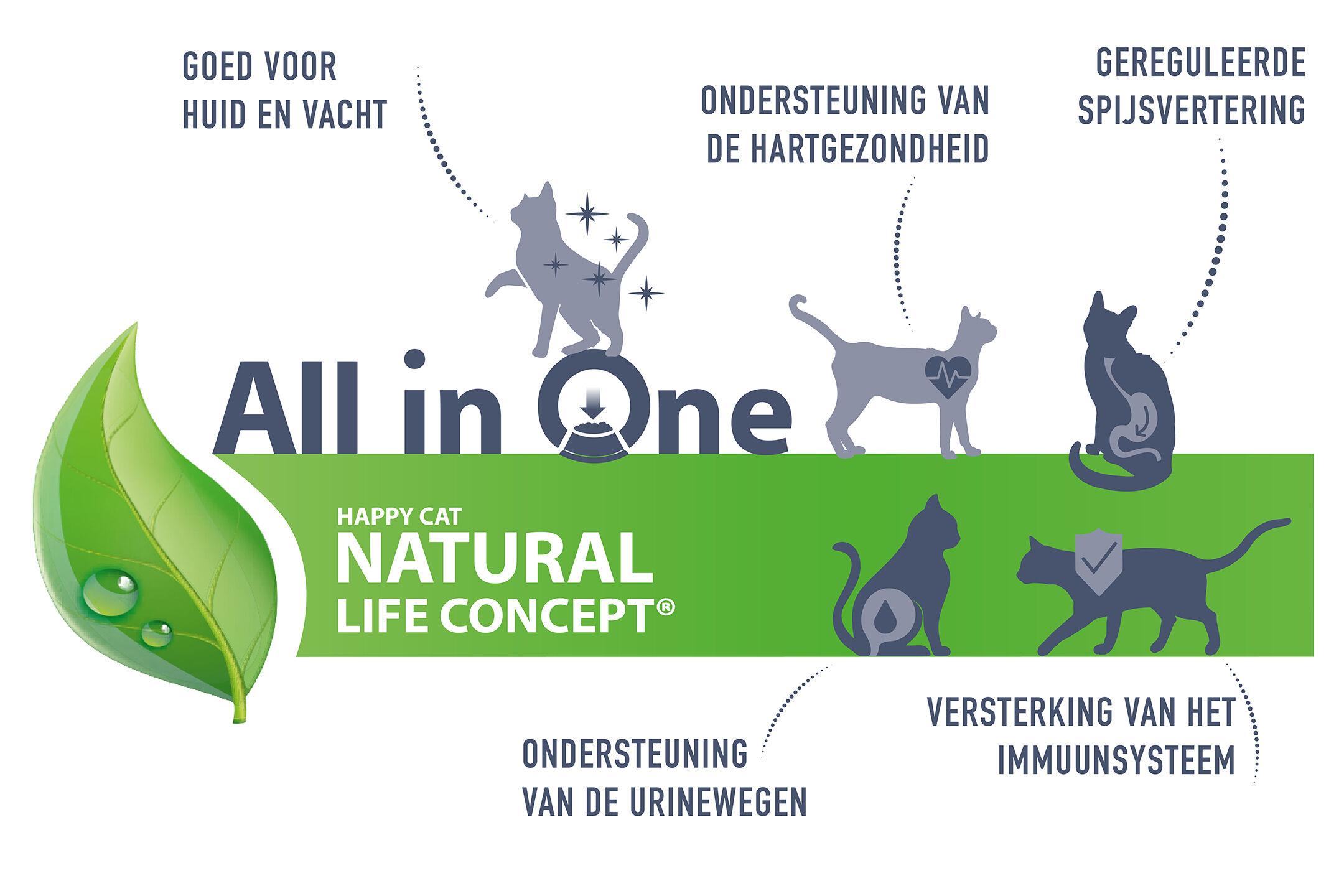 Darstellung des Natural Life Konzeptes der Marke Happy Cat.