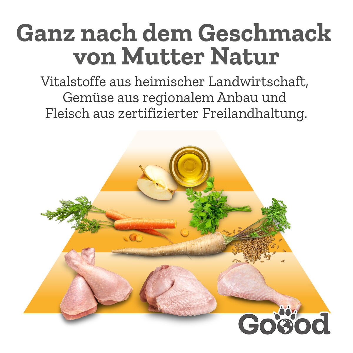 Text im Bild: "Ganz nach dem Geschmack von Mutter Natur. Vitalstoffe aus heimischer Landwirtschaft, Gemüse aus regionalem Anbau und Fleisch aus zertifizierter Freilandhaltung." Abgebildet sind Fleisch, Gemüse, Öl, Marke Goood.
