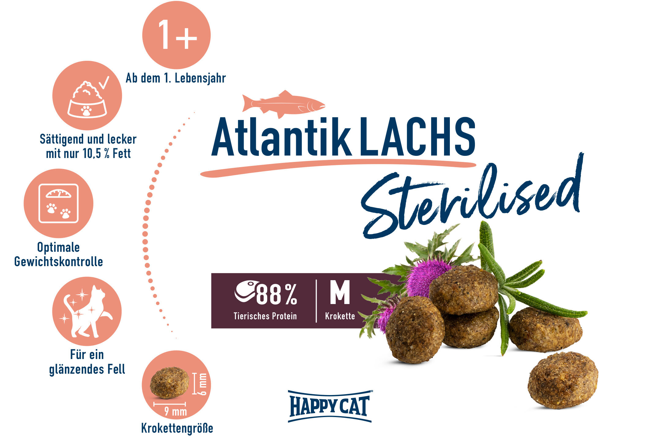 Verpackungsdesign für Happy Cat Trockenfutter mit Atlantiklachs, optimal für sterilisierte Katzen ab 1 Jahr. Text: "Sättigend und lecker mit nur 10,5% Fett", "88% tierisches Protein", "Optimale Gewichtskontrolle", "Für ein glänzendes Fell".