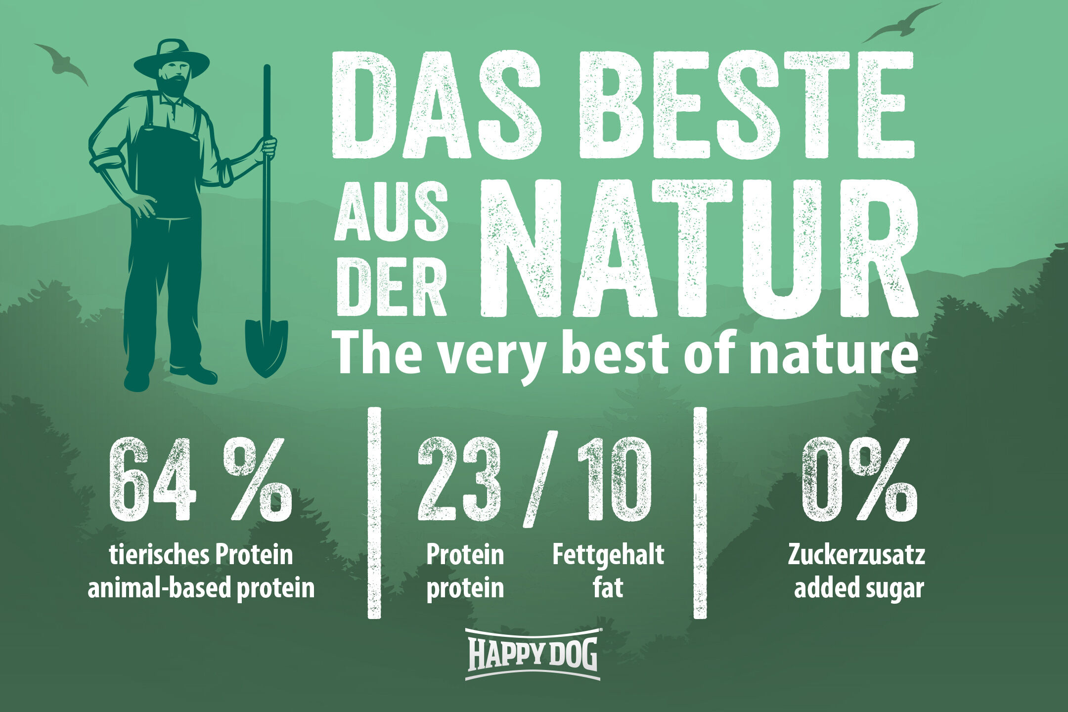 Illustration eines Mannes mit Schaufel vor grüner Landschaft, Text: "Das Beste aus der Natur 64% tierisches Protein, 23/10 Protein/Fettgehalt, 0% Zuckerzusatz." Marke: Happydog.