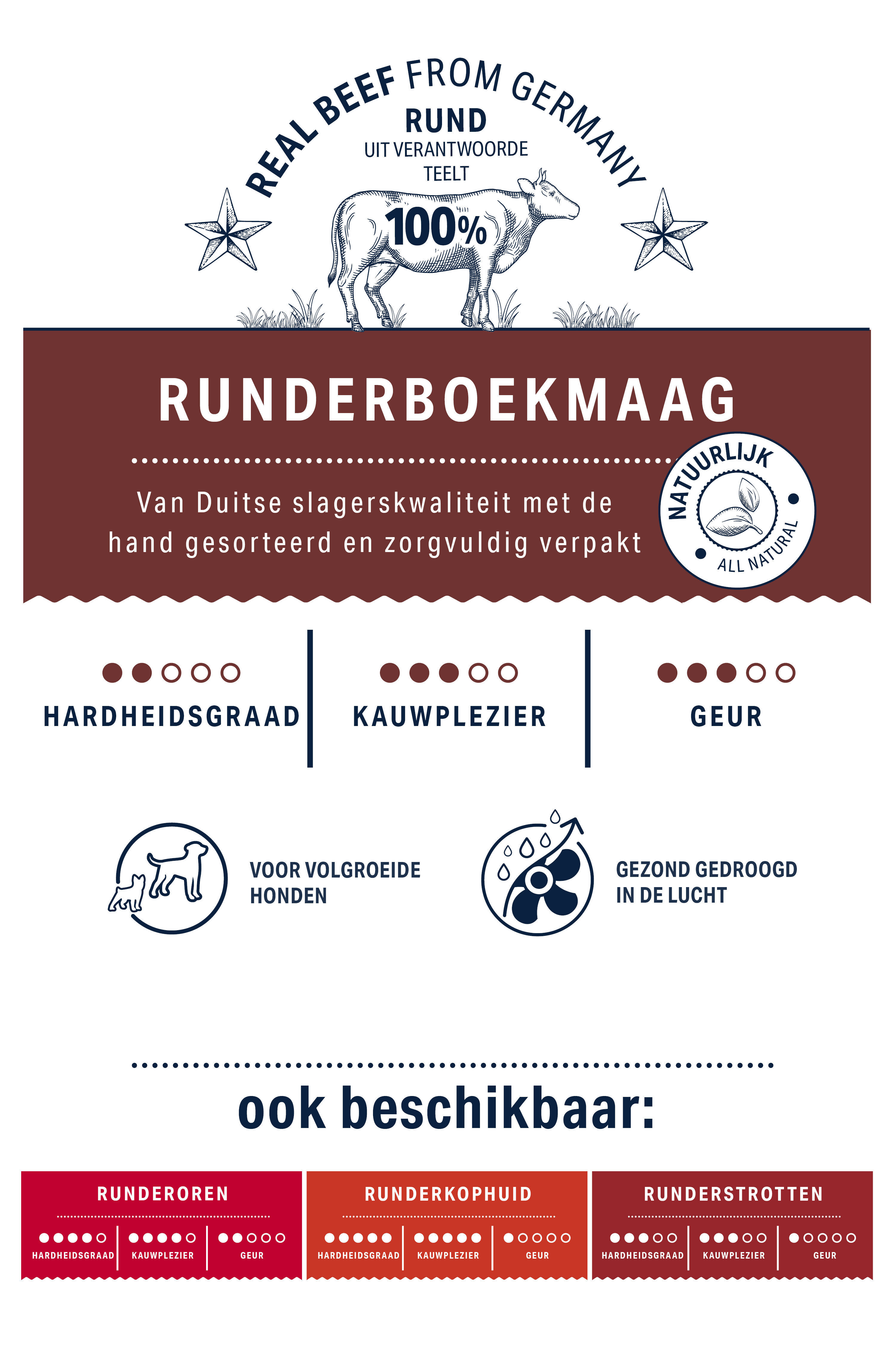 Etikett eines Hunde-Snacks aus Rinderpansen, handverlesen und natürlich getrocknet. Angaben zu Härtegrad, Kauvergnügen und Geruch. Weitere Produkte: Rinderohren, Rinderkopfhuid, Rinderstrotten. Text: „REAL BEEF FROM GERMANY 100 %“