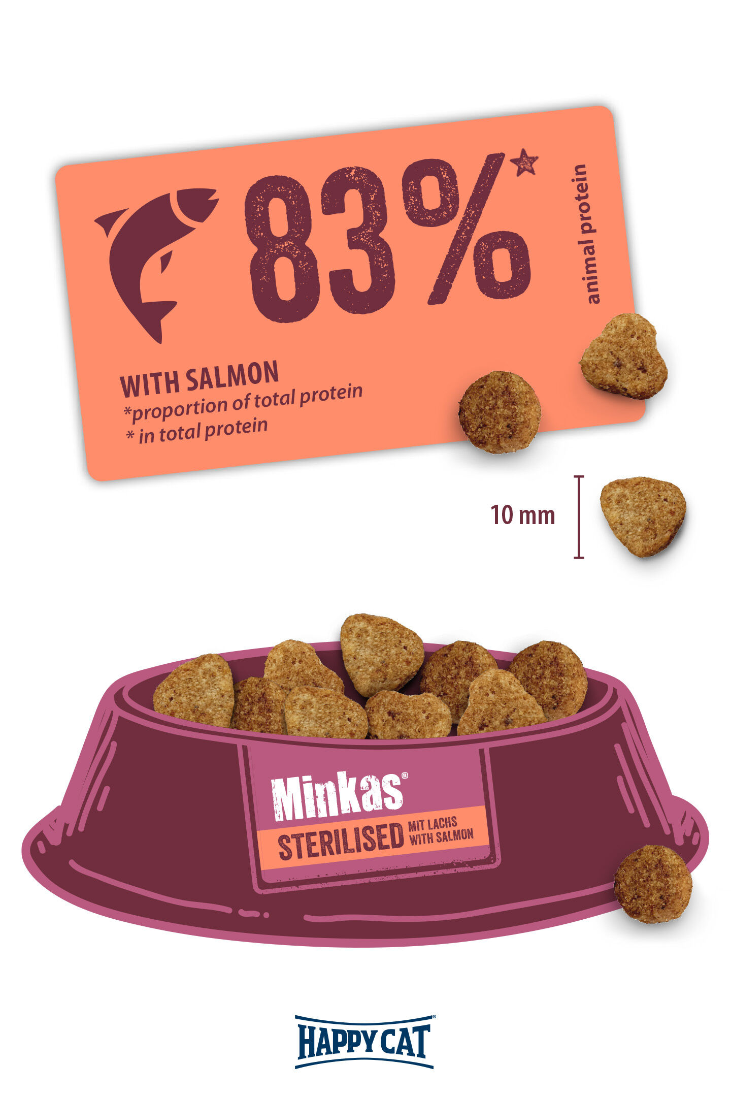 Minkas Sterilised Lachs - Salmon