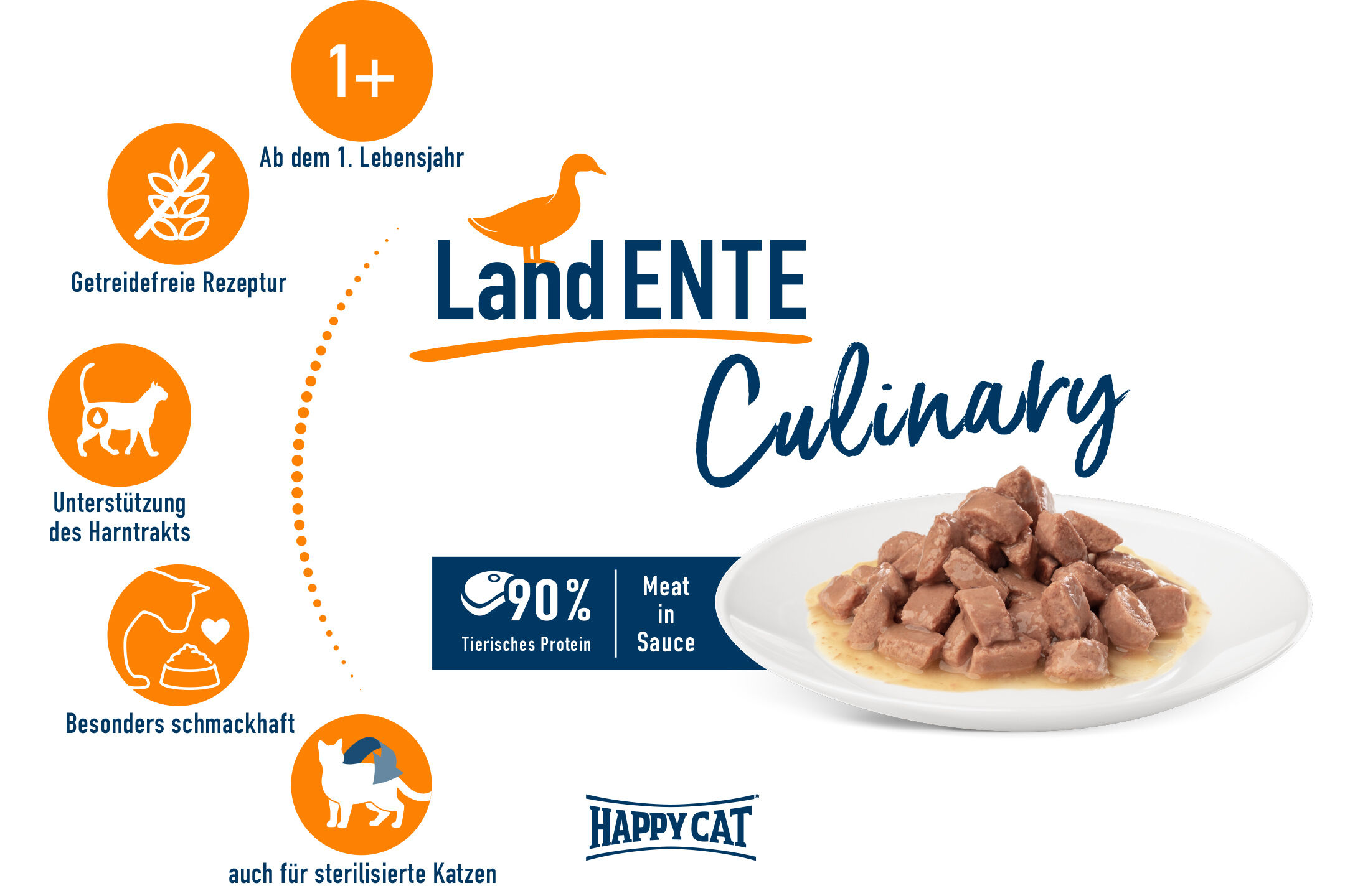 Katzenfutter mit Ente auf Teller präsentiert; getreidefrei, unterstützt Harntrakt, besonders schmackhaft, geeignet für sterilisierte Katzen. Markiert mit „Happy Cat“. Enthält 90% tierisches Protein, „Meat in Sauce“.