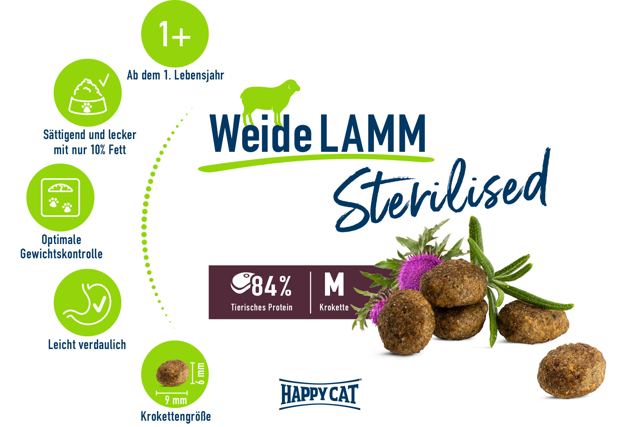 Katzenfutter mit Lammgeschmack, begleitet von Abbildungen der Krokettengröße, 84% tierisches Protein, und Informationen zu Verdauung und Gewichtskontrolle. Marke "Happy Cat" unten sichtbar.