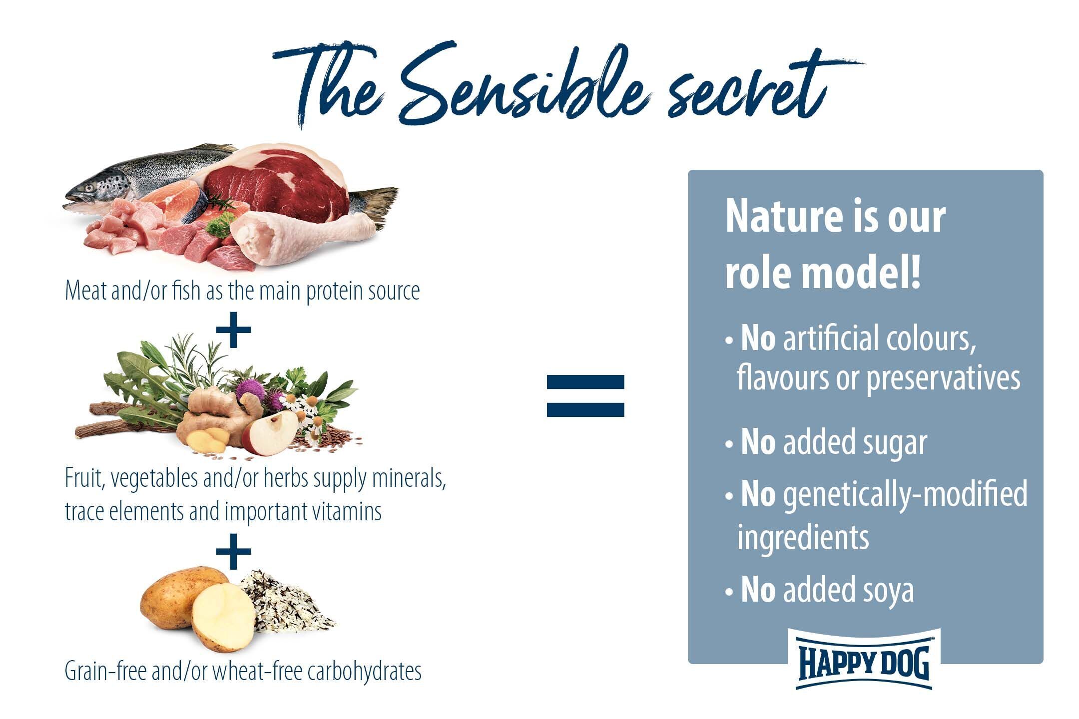 Nahrungskonzept zeigt Fleisch, Fisch, Gemรผse, Krรคuter und kohlenhydratfreie Quellen mit Text: โNature is our role model! No artificial colours, flavours or preservatives, No added sugar, No genetically-modified ingredients, No added soya.โ