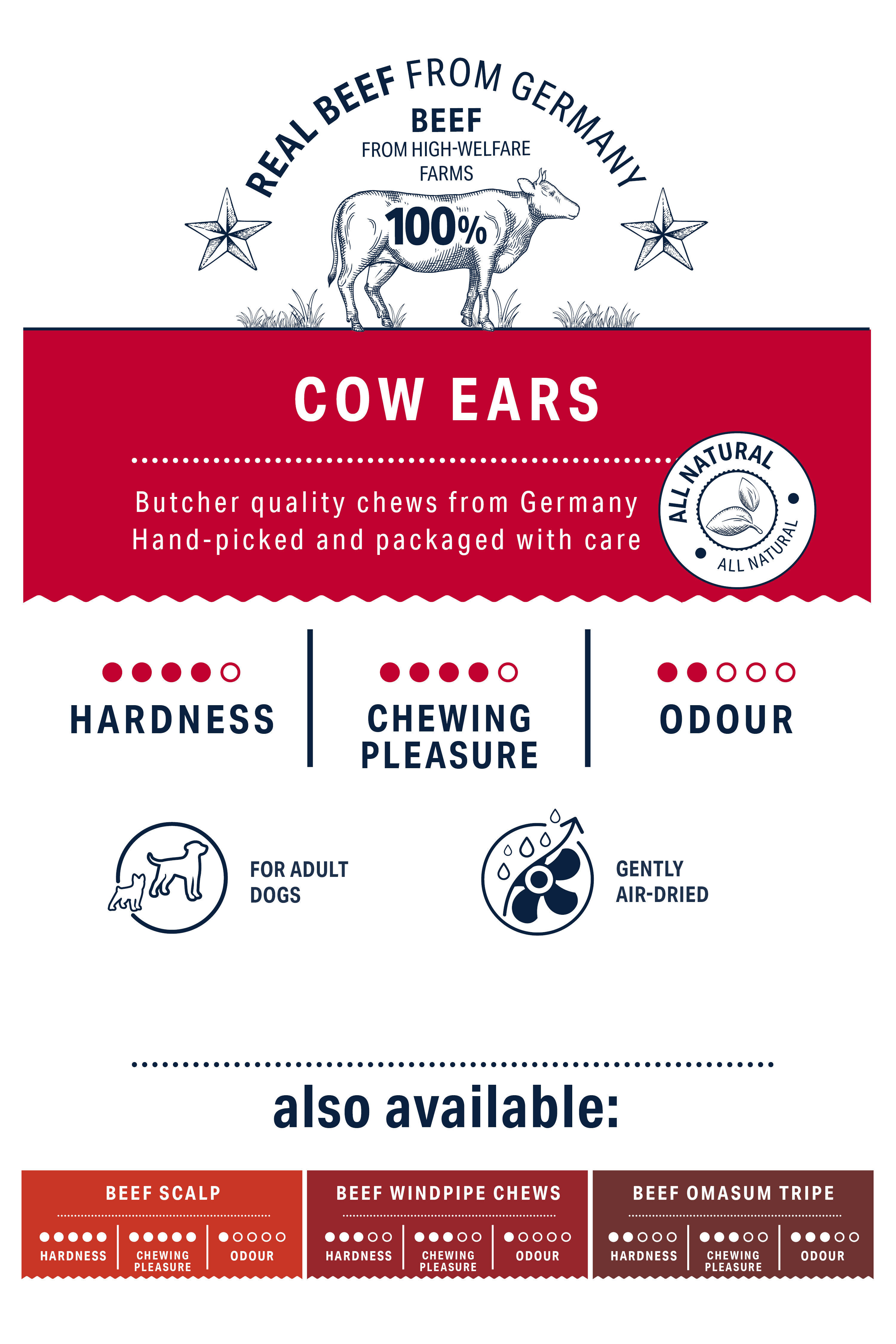 Verpackung für "Cow Ears" Hundekauartikel. Beschreibung: 100% Rind, deutsche Herkunft, luftgetrocknet, für erwachsene Hunde. Eigenschaften: Härte, Kauspaß, Geruch. Weitere Produkte: Rinderschädel, Luftröhre, Omasum.