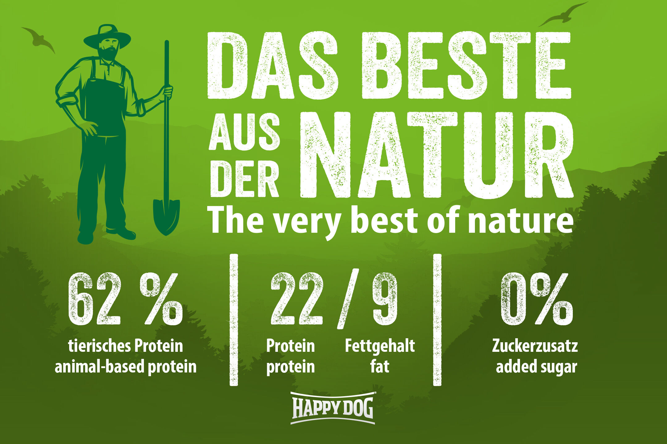 Grüner Hintergrund mit Bauer, Text: "Das Beste aus der Natur. 62% tierisches Protein, 22/9 Protein/Fettgehalt, 0% Zuckerzusatz." Happydog am unteren Rand.