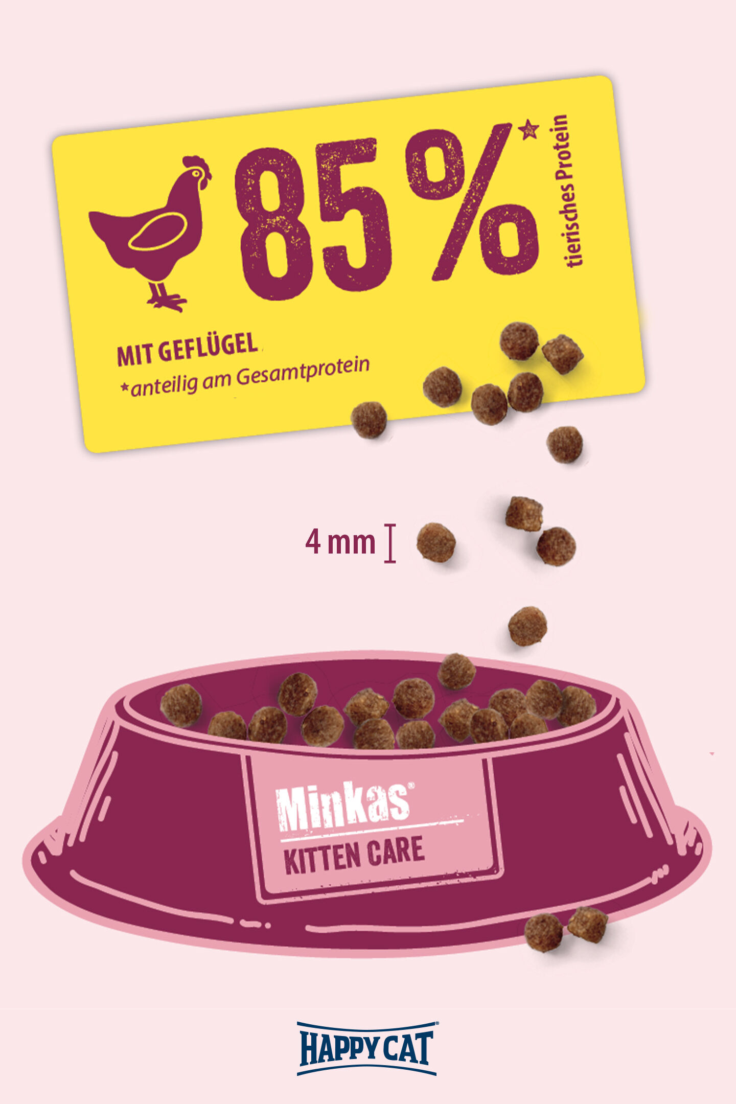Happycat präsentiert eine Schale Minkas Kitten Care mit 85 % tierischem Protein aus Geflügel. Kleine Kroketten von 4 mm Größe fallen in die Schale.