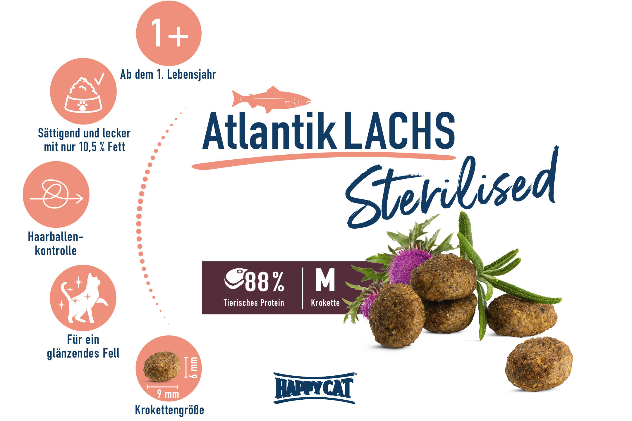 Verpackungsdesign für Happy Cat Trockenfutter mit Atlantiklachs, optimal für sterilisierte Katzen ab 1 Jahr. Text: "Sättigend und lecker mit nur 10,5% Fett", "88% tierisches Protein", "Optimale Gewichtskontrolle", "Für ein glänzendes Fell".