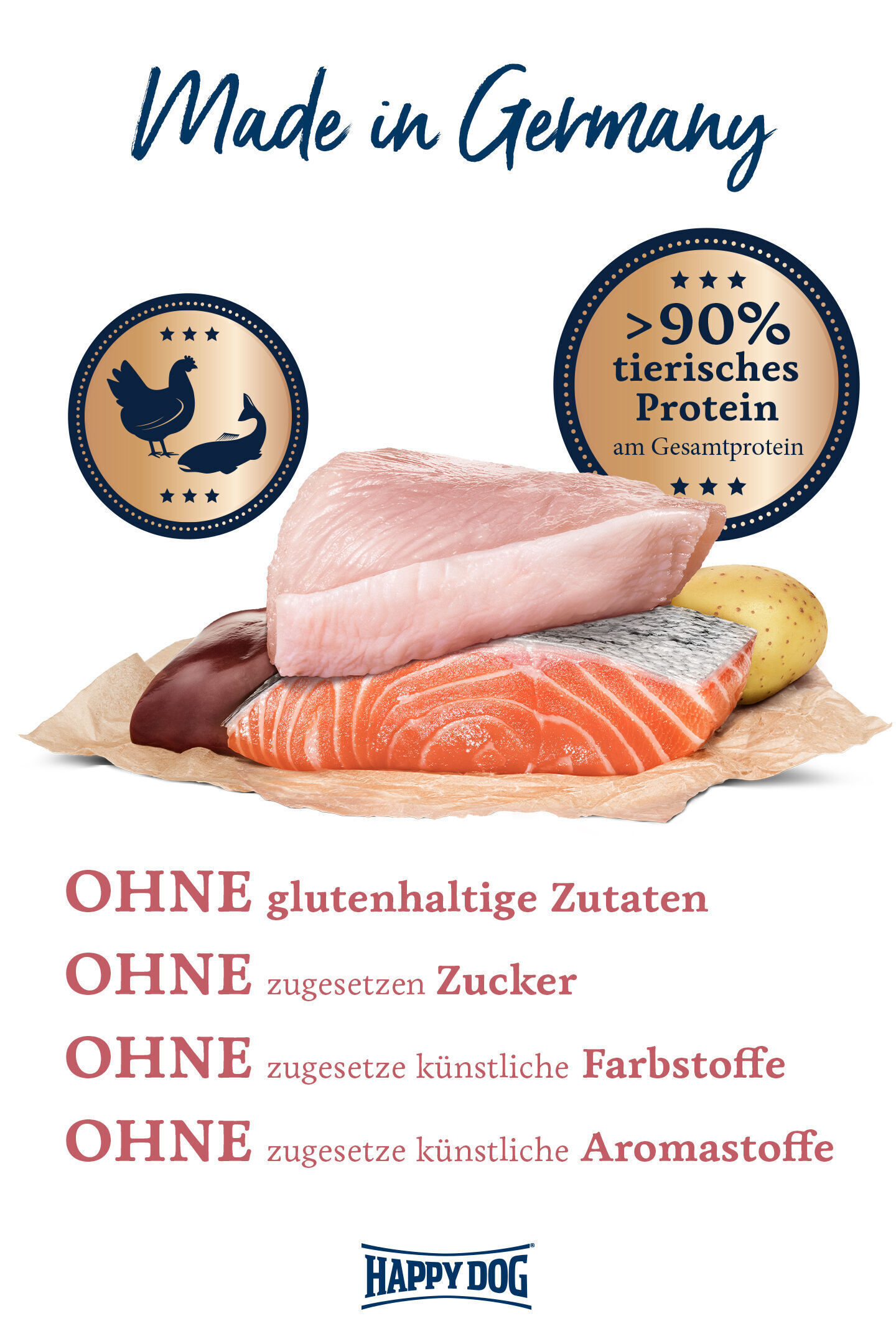 Schichtweise angeordnetes Geflügel, Lachs, Leber auf Kartoffel, Papier. Text: „Made in Germany“, „>90% tierisches Protein am Gesamtprotein“, „OHNE glutenhaltige Zutaten, OHNE zugesetzten Zucker“, „Happydog“.