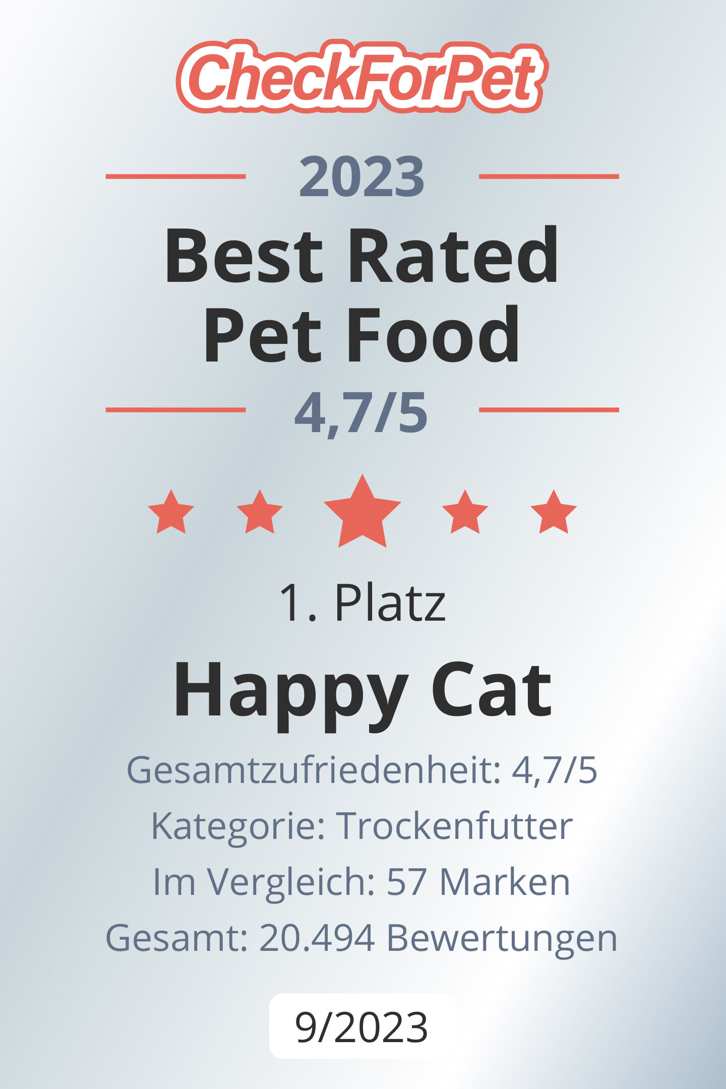 Auszeichnung "CheckForPet 2023 Best Rated Pet Food" an "Happy Cat" für Trockenfutter mit 4,7/5 Sternen, basierend auf 20.494 Bewertungen im Vergleich von 57 Marken.