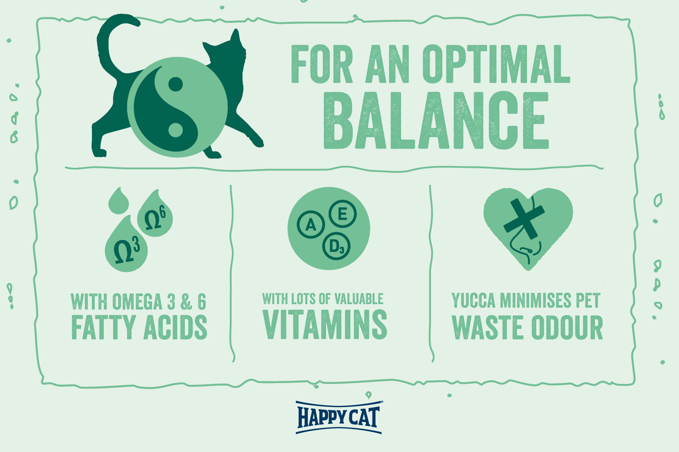 Katze mit Yin-Yang-Symbol, Text: "FOR AN OPTIMAL BALANCE", 3 & 6 Fettsäuren, wertvollen Vitaminen, Yucca minimiert Tierabfallgeruch. Happy Cat-Logo erscheint unten.