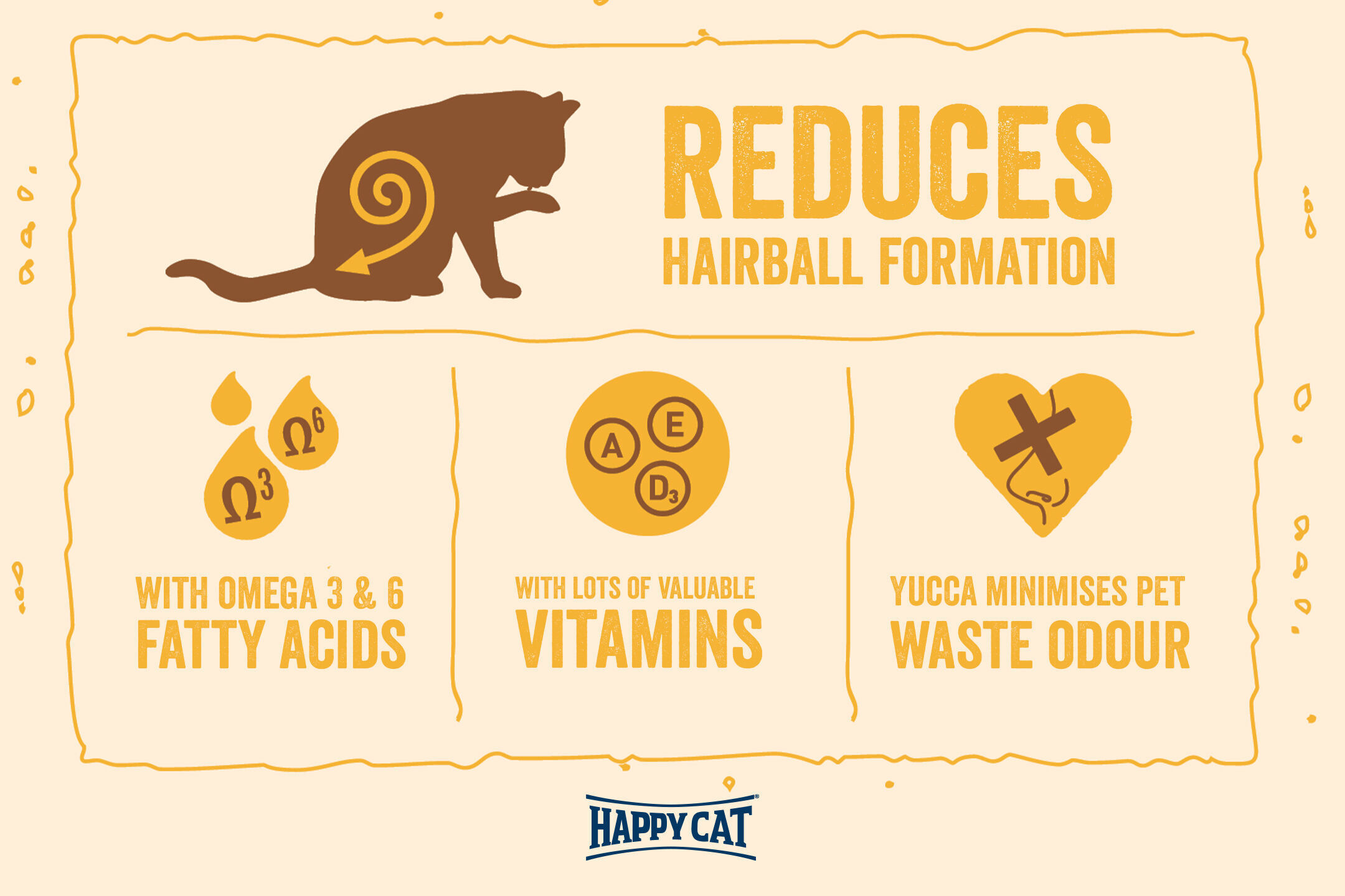 Katze - illustriert mit Spiralpfeil im Bauch - reduziert Haarballenbildung. Omega-3, -6 Fettsรคuren, wertvolle Vitamine, Yucca minimiert Geruch, Happy Cat Produkt, beige Hintergrund.