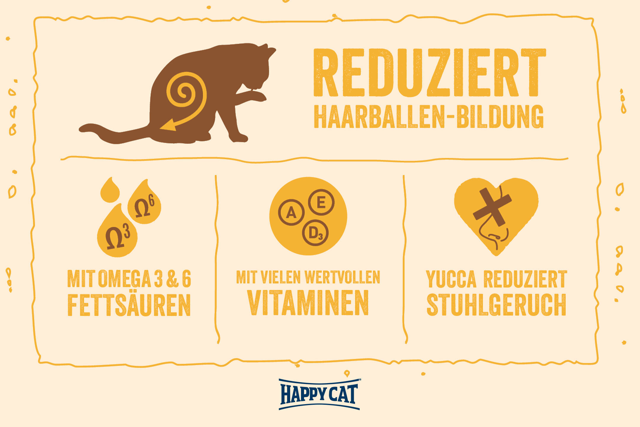 Eine Silhouette einer Katze mit Spiralsymbol. Text: "Reduziert Haarballen-Bildung. Mit Omega 3 & 6 Fettsäuren. Mit vielen wertvollen Vitaminen. Yucca reduziert Stuhlgeruch." Marke: Happy Cat.