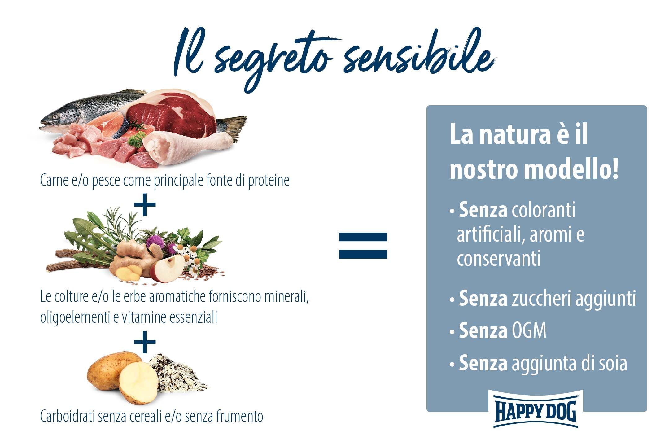 Fleisch, Fisch, Kräuter, und kohlenhydratreiche Zutaten mit Text: "Il segreto sensibile" und "La natura è il nostro modello" betonen natürliche Inhaltsstoffe ohne künstliche Zusätze, Zucker oder Soja.