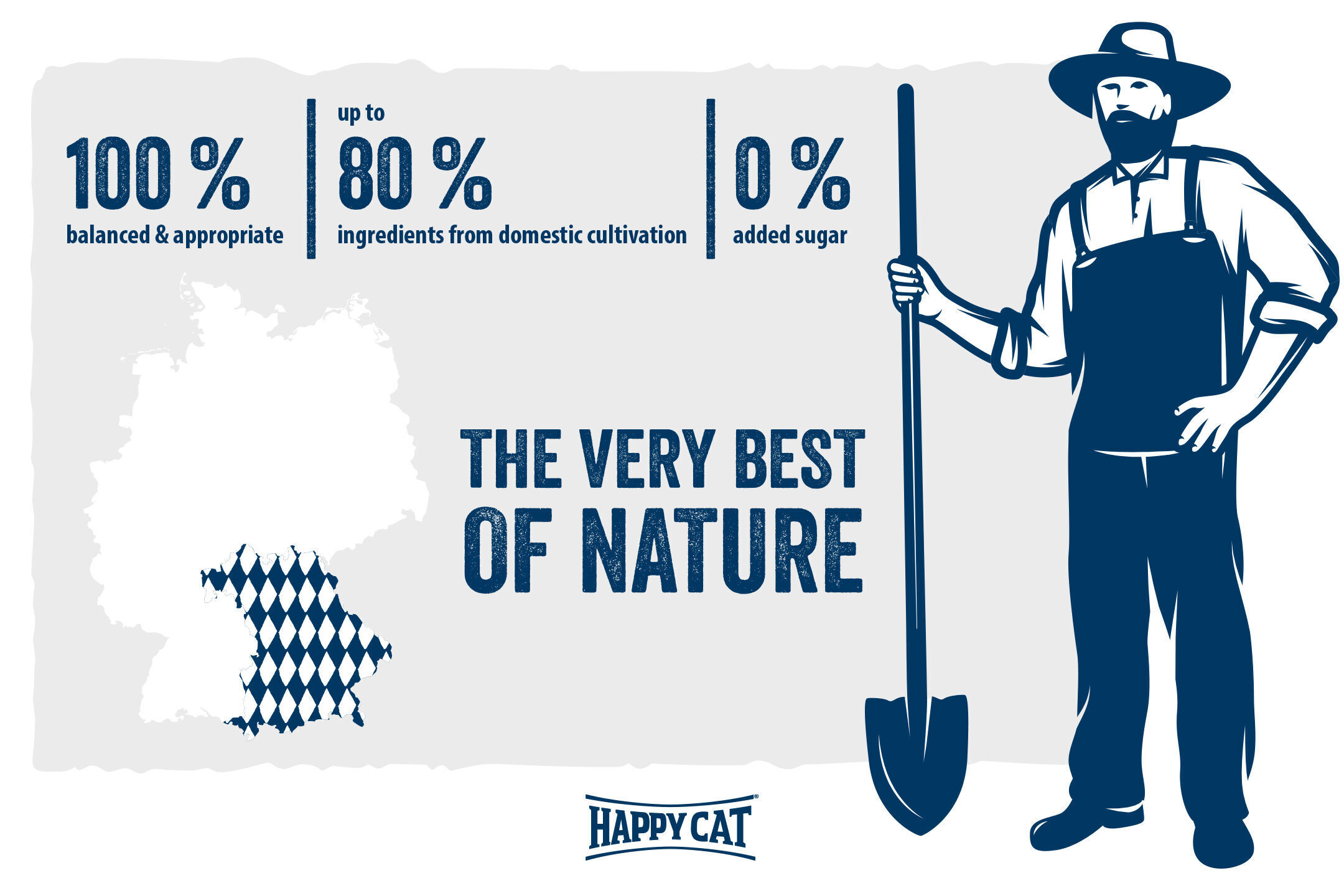 Illustration eines Mannes mit Schaufel. Aufschrift: โ100% balanced & appropriate, up to 80% ingredients from domestic cultivation, 0% added sugar. THE VERY BEST OF NATURE. HAPPY CAT.โ Deutschlandkarte mit Bayern hervorgehoben.