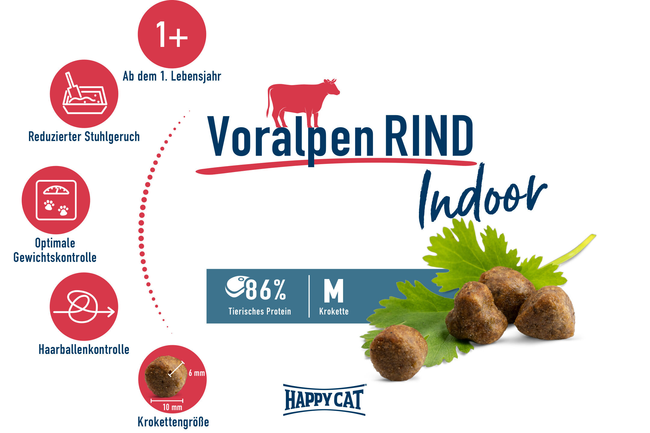 Vor einem weißen Hintergrund zeigen Icons reduzierte Geruchsbildung, Gewichtskontrolle und Haarballenkontrolle. Text: "Voralpen RIND Indoor", "86% tierisches Protein", "Kroketten" mit Größenangabe. Logo: "Happy Cat".