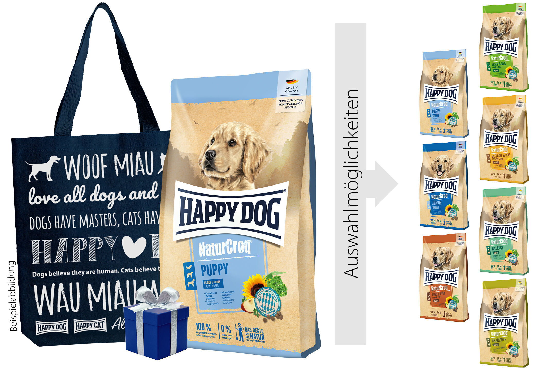 Tragetasche mit Hunde- und Katzensprüchen neben „Happy Dog“-Welpenfutter. Rechts Auswahlmöglichkeiten verschiedener „Happy Dog“-Sorten in bunten Verpackungen. Geschenkbox im Vordergrund. Text: „Auswahlmöglichkeiten“.