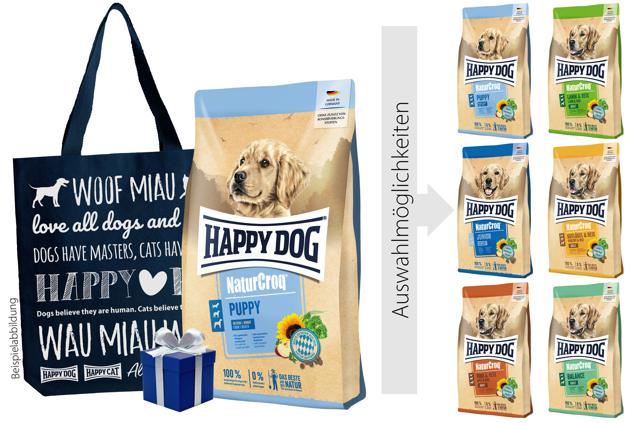 Tragetasche mit Hunde- und Katzensprüchen neben „Happy Dog“-Welpenfutter. Rechts Auswahlmöglichkeiten verschiedener „Happy Dog“-Sorten in bunten Verpackungen. Geschenkbox im Vordergrund. Text: „Auswahlmöglichkeiten“.