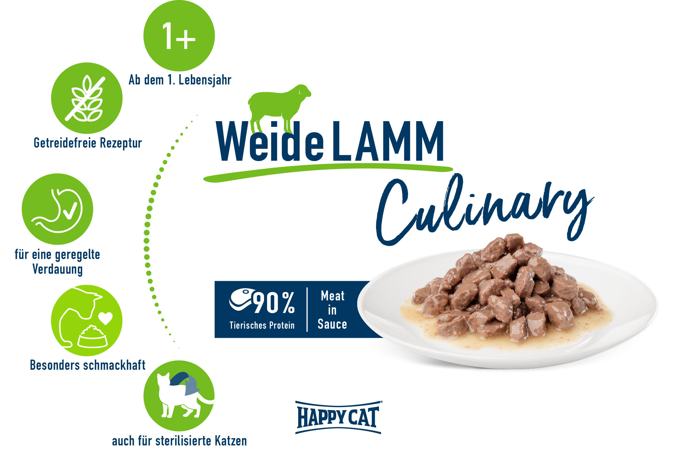 Katzenfutter in Sauce, beworben als schmackhaft und getreidefrei, geeignet für steriliserte Katzen. Text: "Weide LAMM Culinary, 90% tierisches Protein."