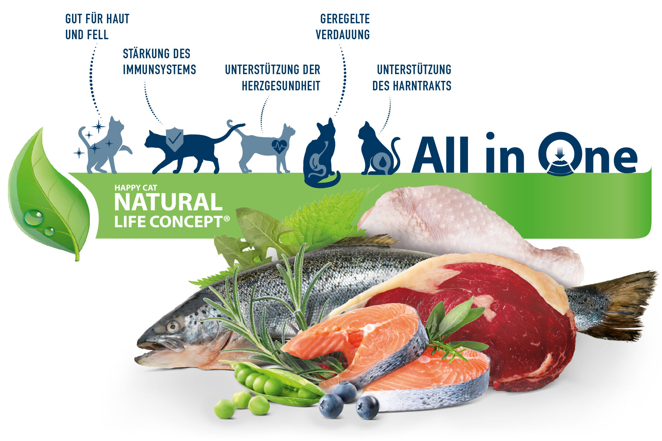 Happy Cat Natural Life Concept®-Grafik zeigt Katzen mit Texten: gut für Haut und Fell, Stärkung des Immunsystems, Unterstützung der Herzgesundheit, geregelte Verdauung, Unterstützung des Harntrakts. Lebensmittelabbildungen: Fisch, Fleisch, Gemüse.