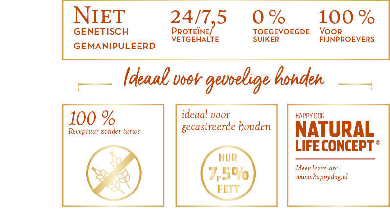 Verpackungsetikett informiert: โNicht genetisch gemanipuleerd, 24/7,5% Proteรฏne/Vetgehalte, 0% Toegevoegde suiker, 100% Voor fijnproevers.โ Geeignet fรผr empfindliche, kastrierte Hunde, ohne Weizen, 7,5% Fett. Mehr Infos: www.happydog.nl.