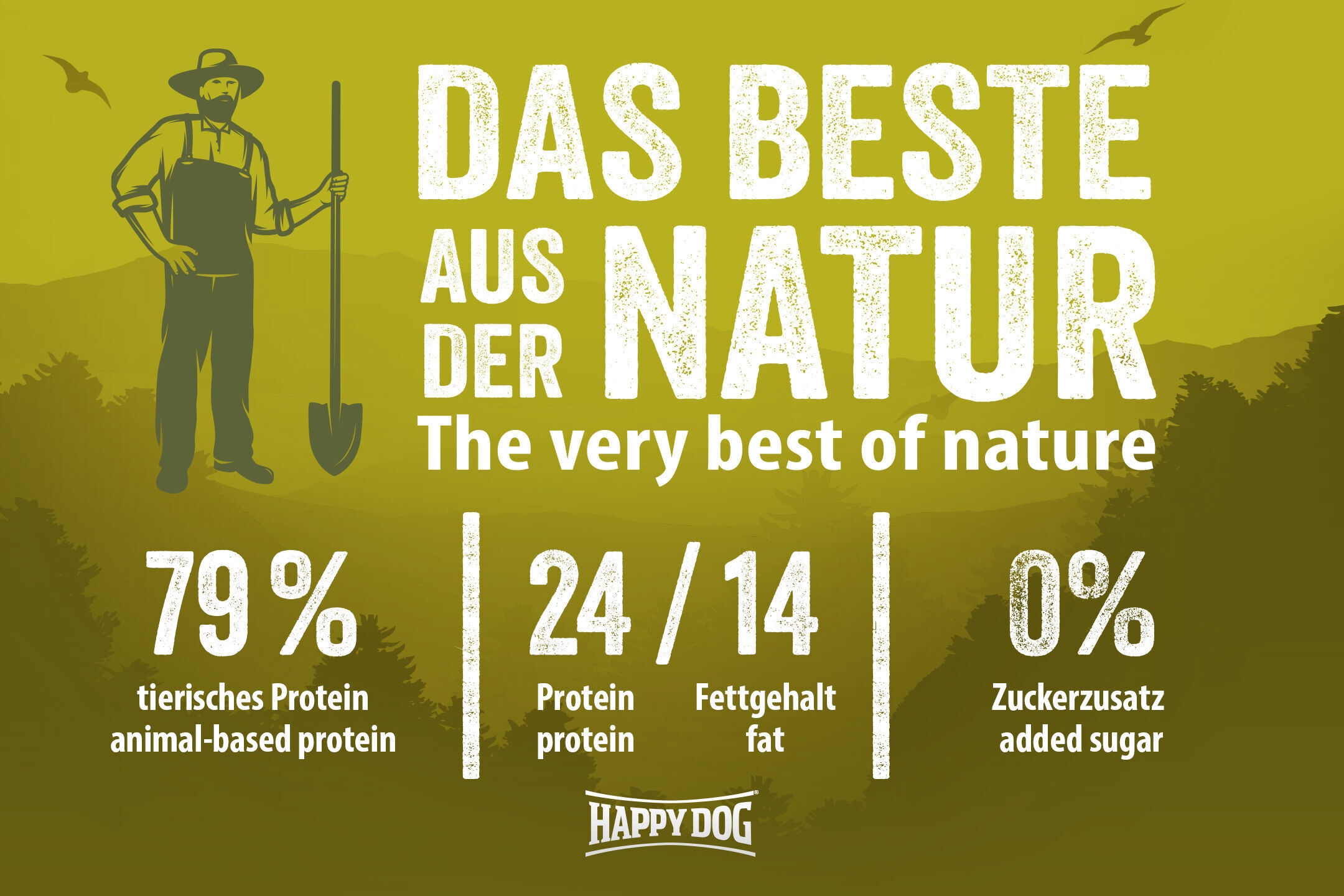 Hintergrund zeigt Landschaft und Landwirt mit Schaufel. Text: "Das Beste aus der Natur. 79% tierisches Protein, 24/14 Protein/Fettgehalt, 0% Zuckerzusatz." Happydog-Logo unten.