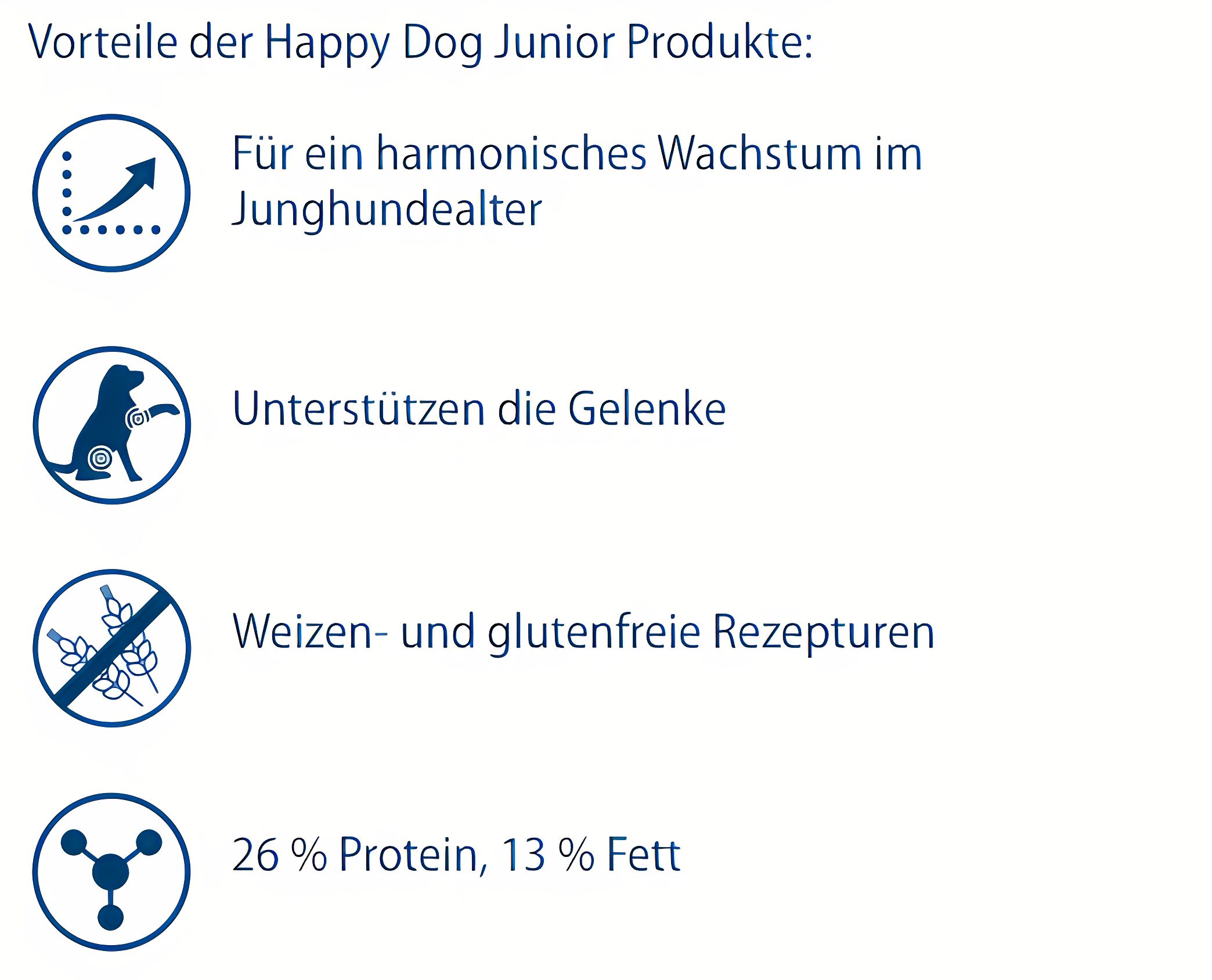 Die Vorteile der Happy Dog Puppy Junior werden aufgeführt.