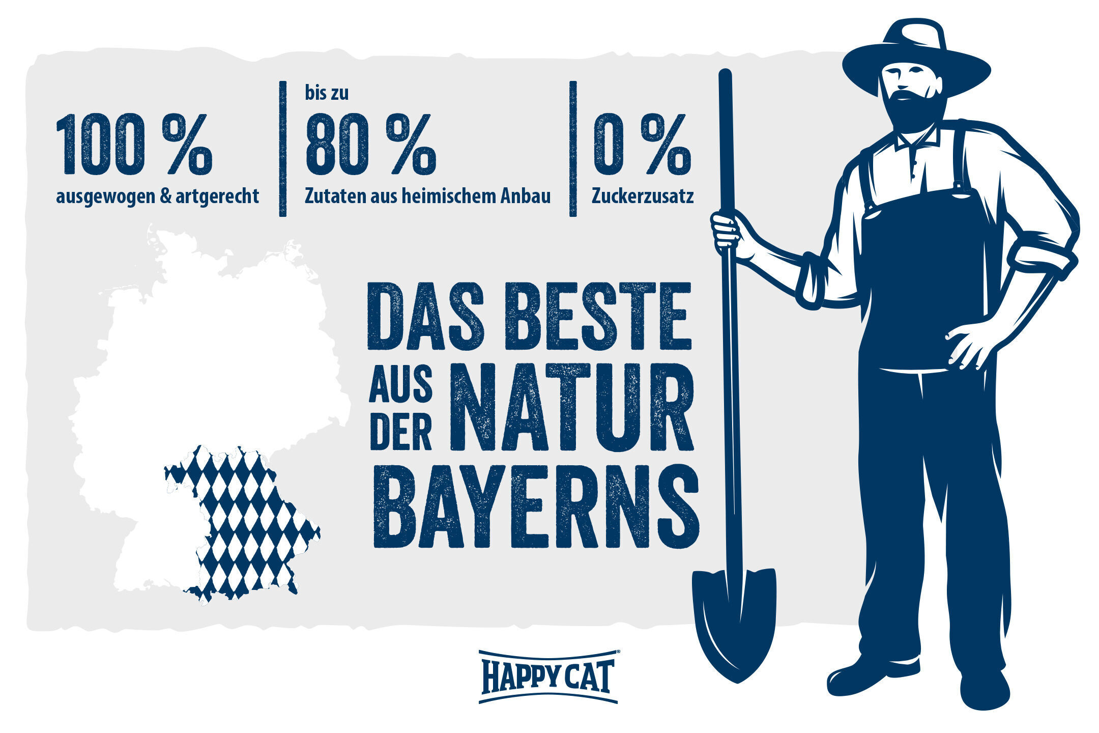 Karte von Deutschland mit Bayern markiert, daneben ein Bauer mit Schaufel und Text: "100% ausgewogen & artgerecht, bis zu 80% Zutaten aus heimischem Anbau, 0% Zuckerzusatz, das Beste aus der Natur Bayerns." Markenname: Happy Cat.