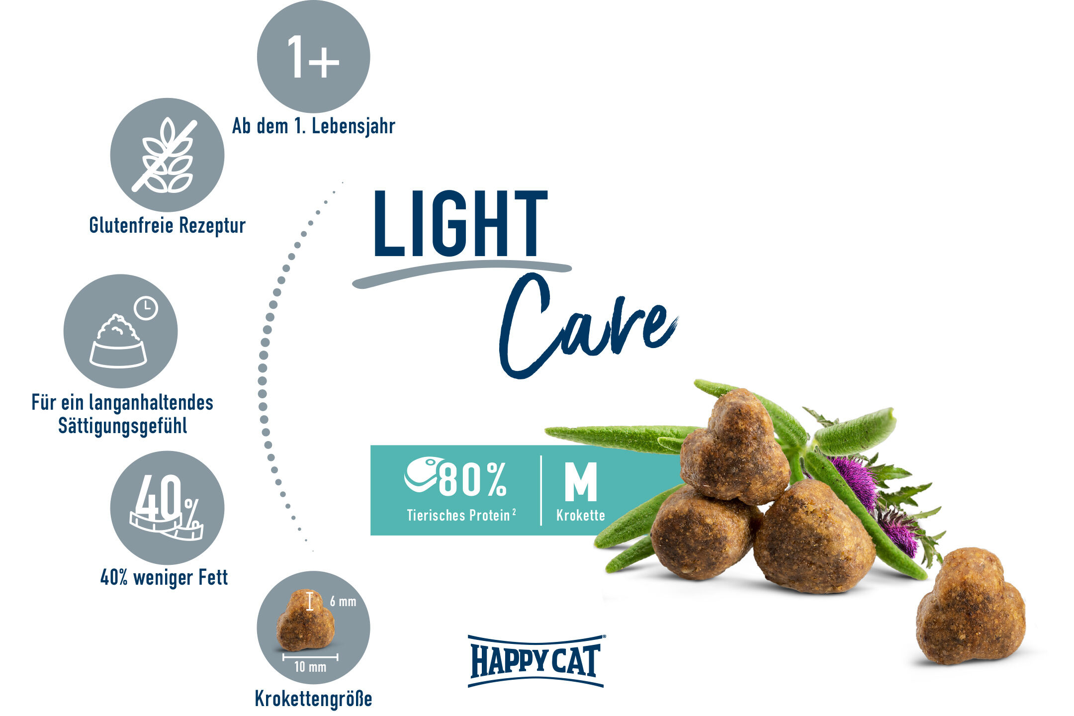 Katzenfutter-Marke „Happycat“ mit dem Namen „Light Care“, glutenfrei, 40% weniger Fett, enthält 80% tierisches Protein für ein langanhaltendes Sättigungsgefühl. Krokettengröße: M, geeignet ab 1 Jahr.