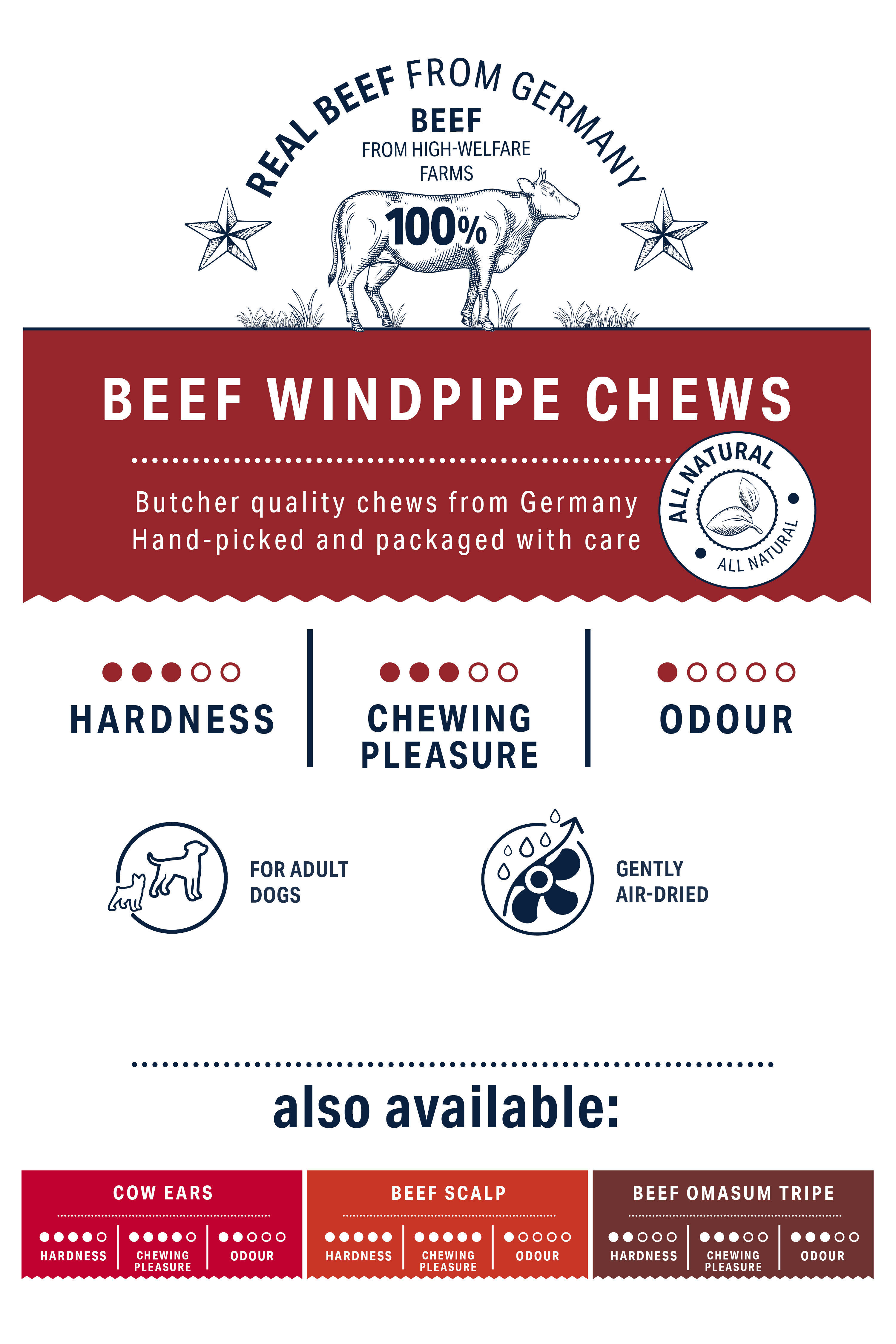 Verpackung fรผr Hunde-Kauartikel aus deutscher Rinderluftrรถhre, 100% Rindfleisch von Hochwohlstands-Farmen, natรผrliche Herstellung, Hรคrte, Kauspaร und Geruch bewertet. Auch erhรคltlich: Kuhohren, Rindskopfhaut, Rinderomasum.
