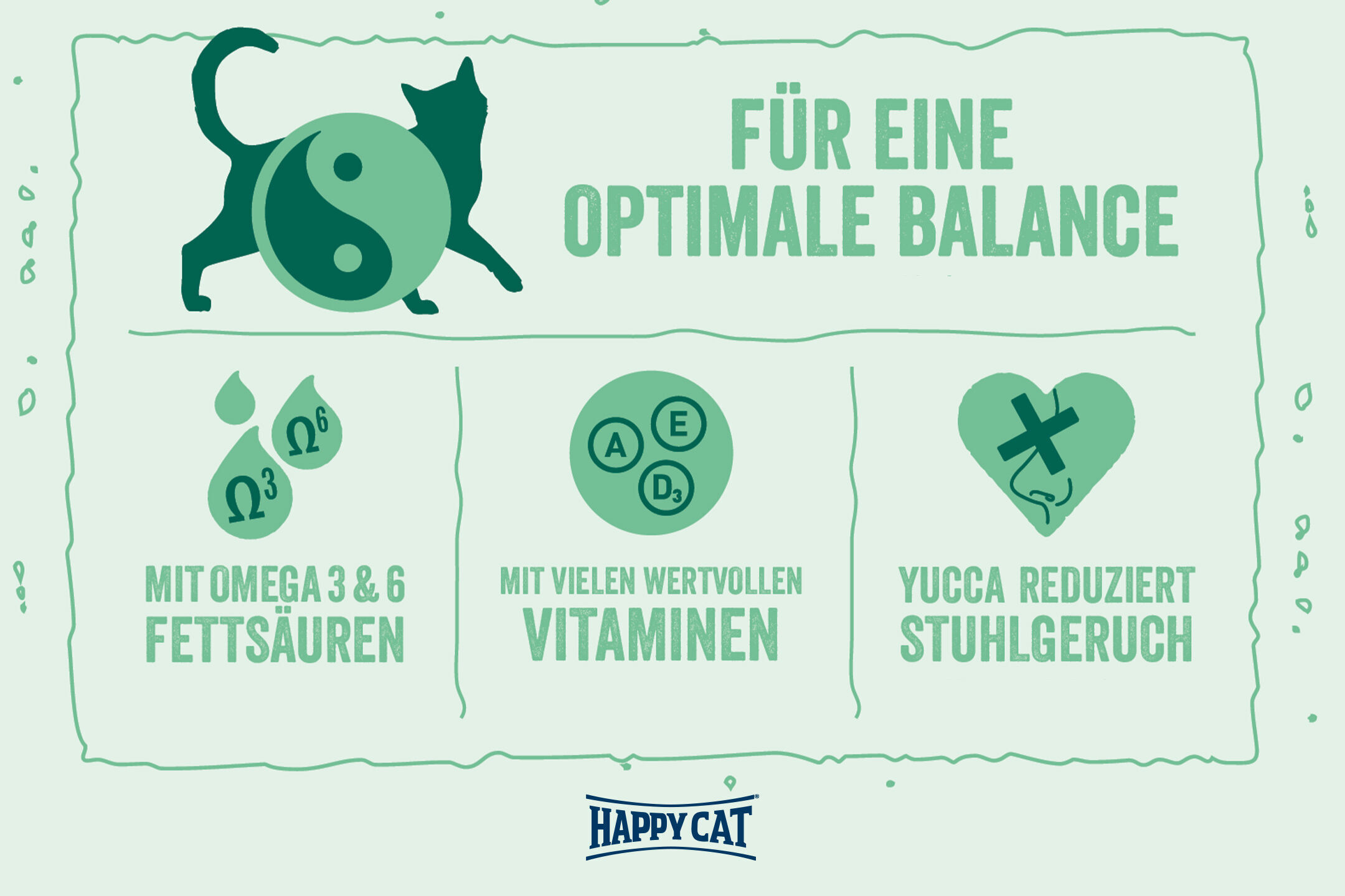 Katze mit Ying-Yang-Symbol im Zentrum, umgeben von Text: "Für eine optimale Balance", "Mit Omega 3 & 6 Fettsäuren", "Mit vielen wertvollen Vitaminen", "Yucca reduziert Stuhlgeruch". Marke: Happy Cat.