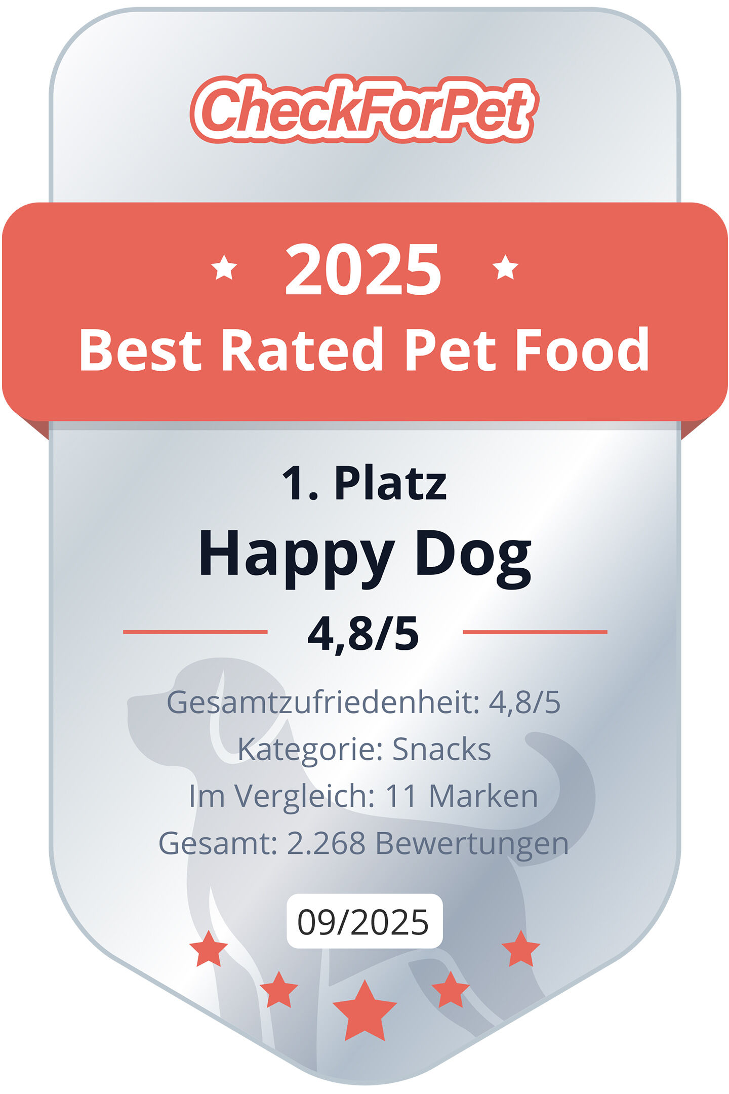 Auszeichnung "CheckForPet 2025 Best Rated Pet Food" an "Happy Dog" für Snacks mit 4,8/5 Sternen, basierend auf 2.268 Bewertungen im Vergleich von 11 Marken.