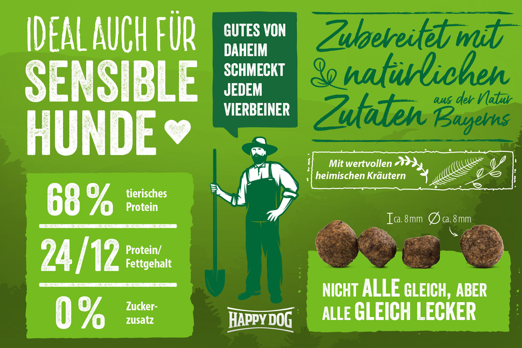 Grüne Grafik mit Informationen über Hundefutter: Ideal auch für sensible Hunde, HappyDog. Enthält 68 % tierisches Protein und keine Zuckerzusätze. Natürliche Zutaten aus Bayerns Natur, mit wertvollen Kräutern.