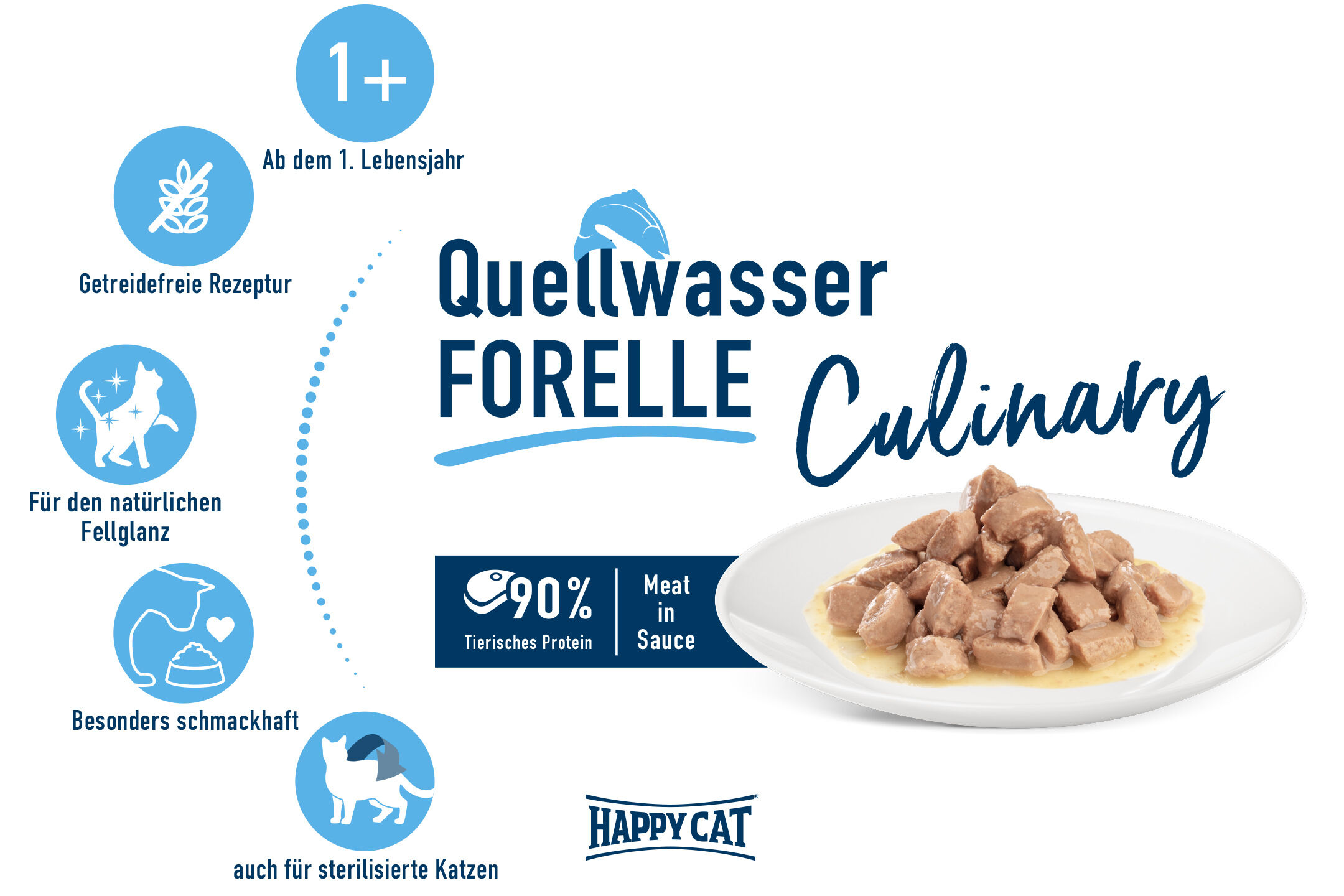 Katzennahrung von Happy Cat mit Quellwasserforelle auf Teller. Text: „Quellwasser Forelle Culinary“, „Getreidefrei“, „Für natürlichen Fellglanz“, „Besonders schmackhaft“, „Auch für sterilisierte Katzen“, 90 % tierisches Protein, ab 1. Lebensjahr.