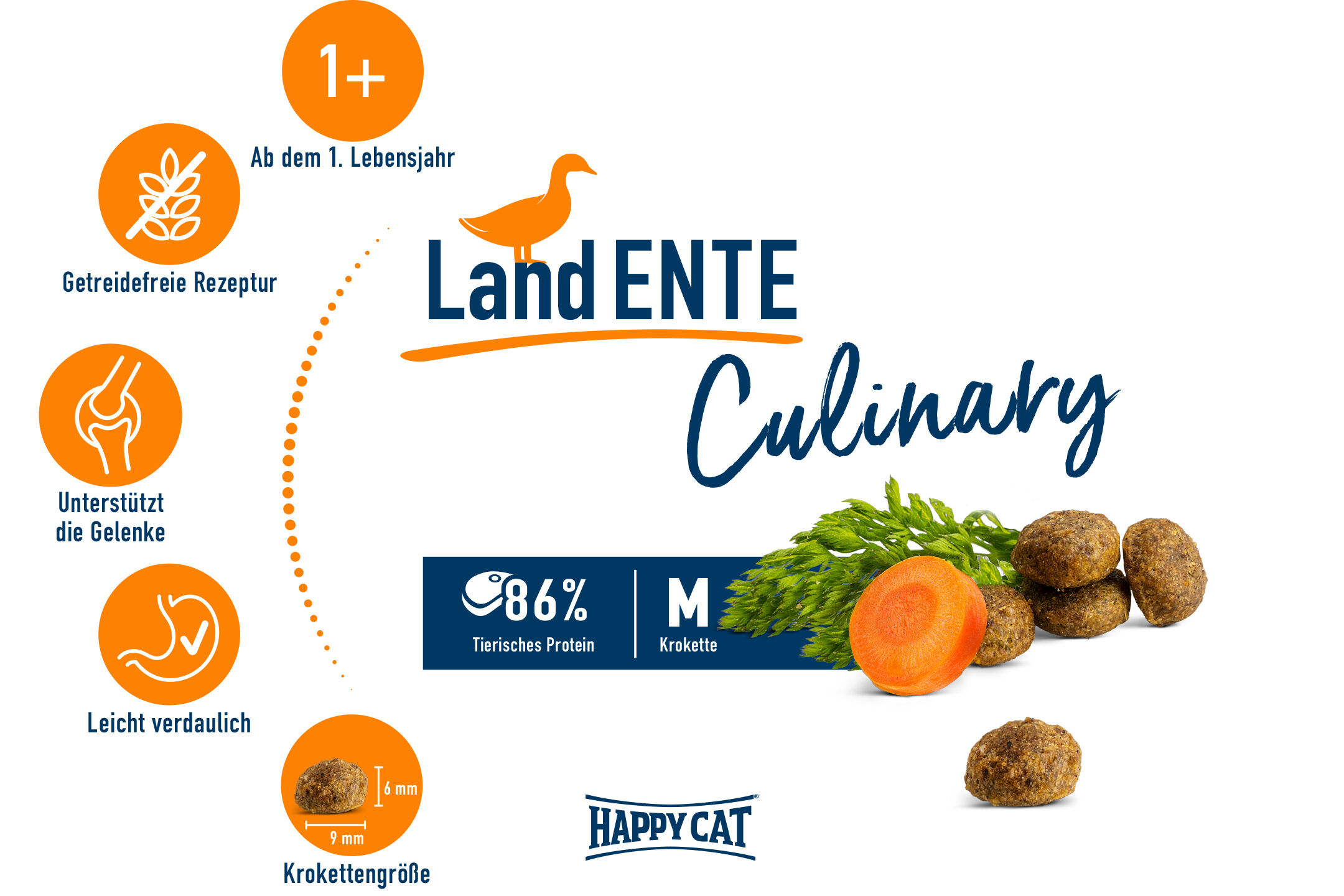 Verpackungsdesign mit Text: "LandENTE Culinary", "Ab dem 1. Lebensjahr", "Getreidefreie Rezeptur", "Unterstützt die Gelenke", "Leicht verdaulich", "86% tierisches Protein", "Krokettengröße 9mm x 6mm". "Happy Cat" am unteren Rand.