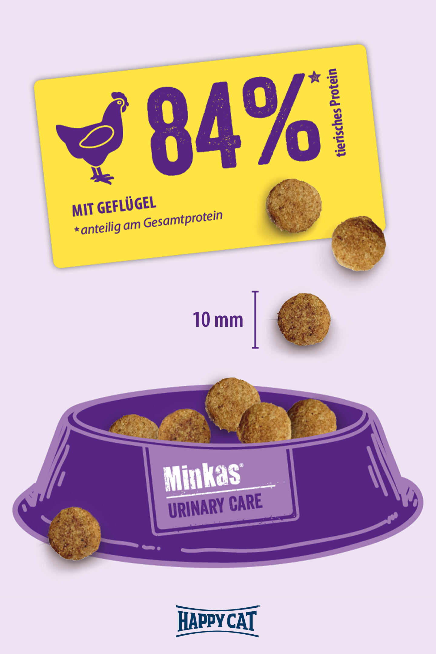Futterschale mit runden braunen Kroketten, daneben Text "84% tierisches Protein, mit Geflügel", darunter "Happycat" und "Minkas Urinary Care".