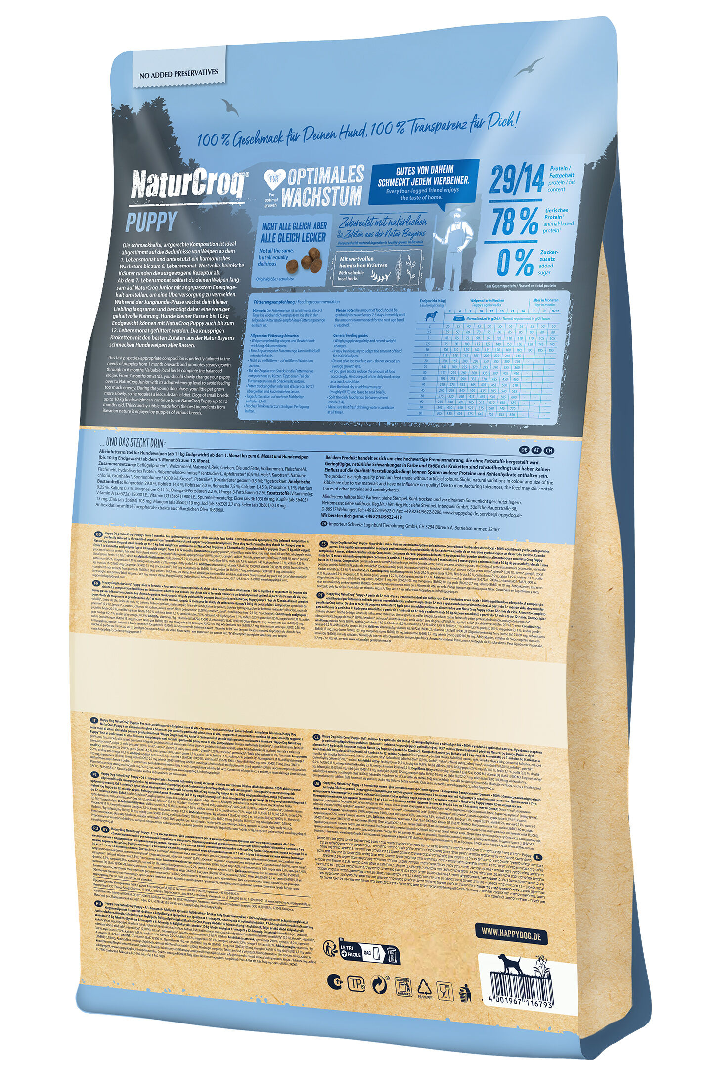 Hundetrockenfutter-Verpackung mit der Aufschrift "NaturCroq Puppy" und "Happydog", zeigt detaillierte Fütterungsempfehlungen und Inhaltsstoffe, präsentiert in einem blauen Design.