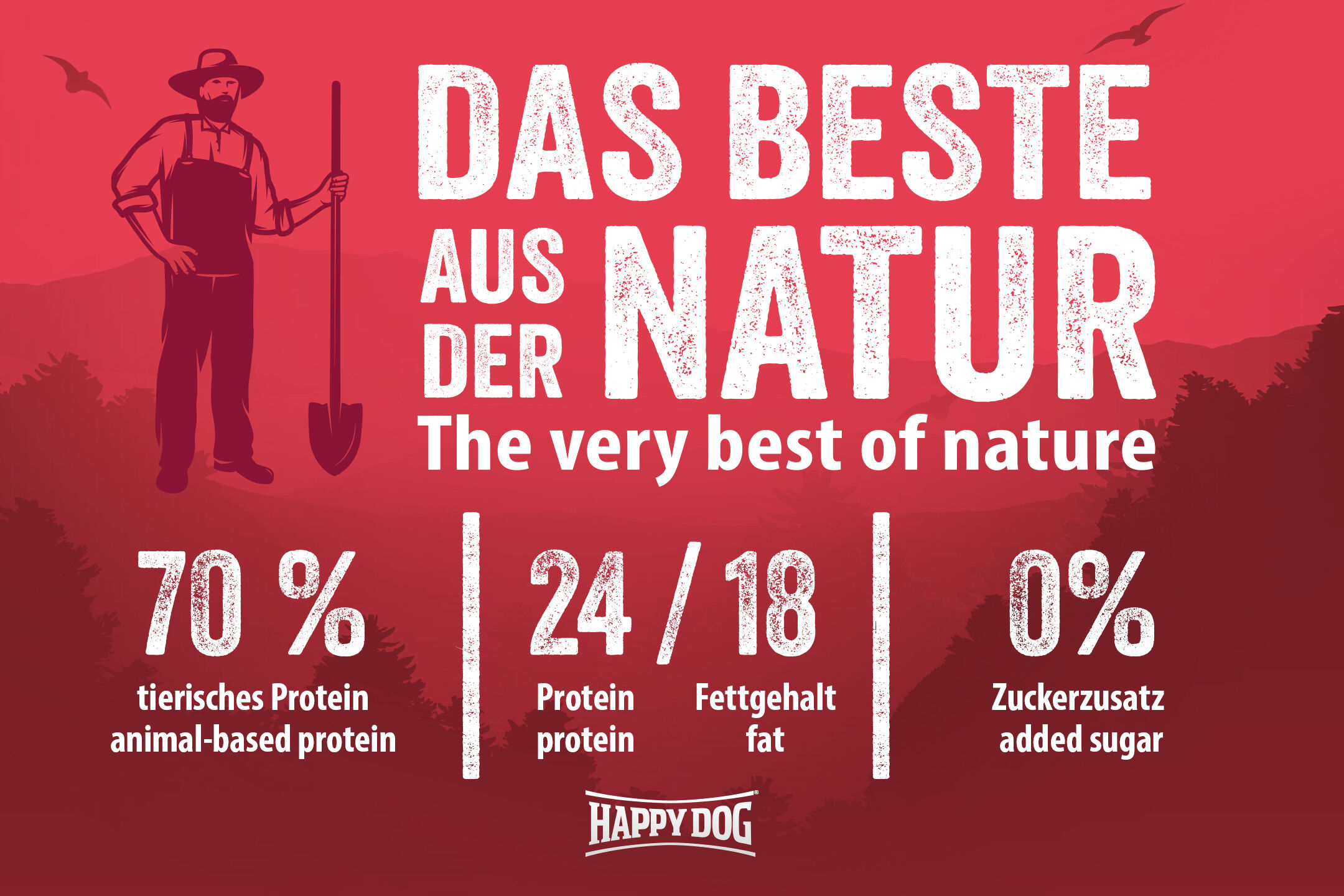 Ein Bild zeigt einen Landwirt mit einem Spaten vor rotem Hintergrund. Text: "Das Beste aus der Natur. 70% tierisches Protein, 24/18 Protein, Fettgehalt, 0% Zuckerzusatz." Marke: Happydog.