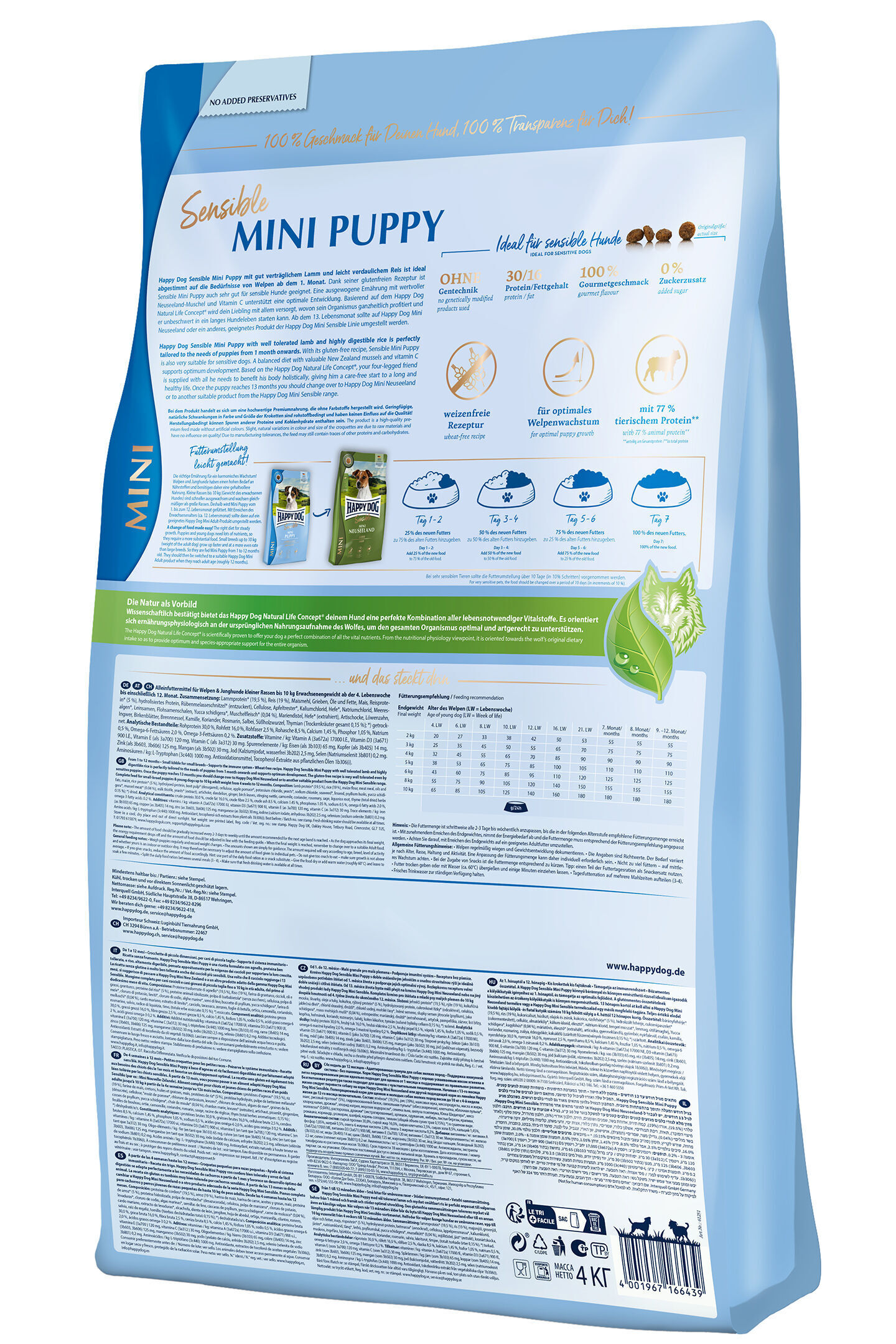 Ein hellblauer Beutel mit der Aufschrift "Sensible Mini Puppy" von Happydog zeigt detaillierte Informationen zu Inhaltsstoffen und Fütterungsempfehlungen, ideal für junge Hunde.