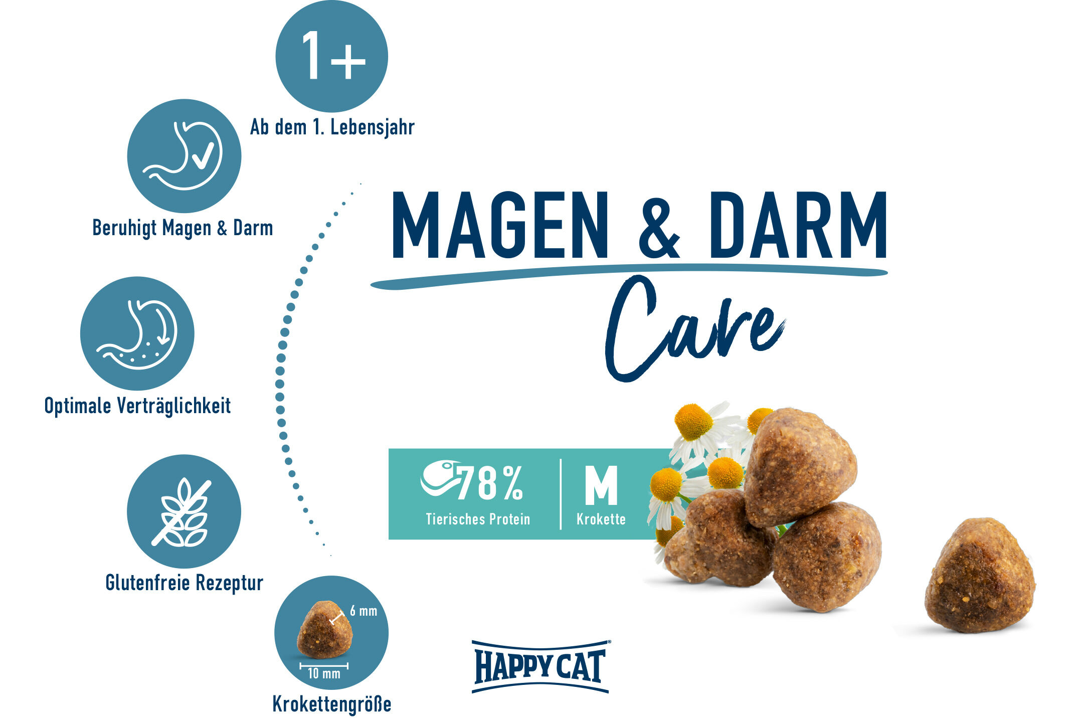 Trockenfutterabbildung mit Krokettengröße, Kamillenblüten, Text: "Magen & Darm Care", "Beruhigt Magen & Darm", "Glutenfreie Rezeptur", 78% tierisches Protein, Text vollständig wiedergegeben.