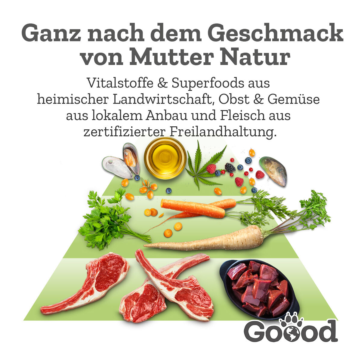 Text-Bild-Kombination zeigt natürliche Zutaten wie Fleisch, Gemüse und Kräuter, begleitet von Text: "Ganz nach dem Geschmack von Mutter Natur... zertifizierter Freilandhaltung." Logo unten rechts: Goood.