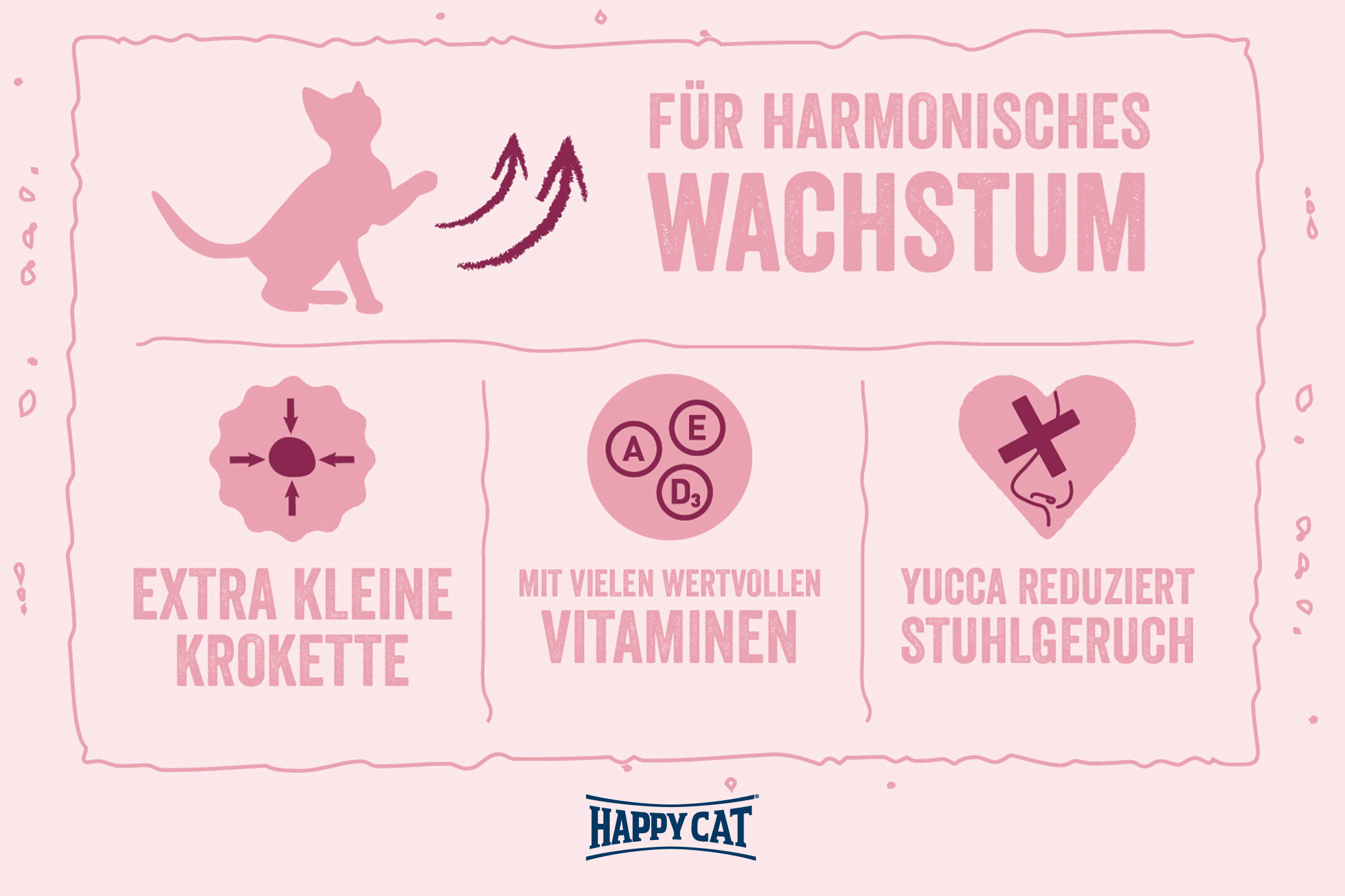 Katze-Silhouette und Textelemente, die harmonisches Wachstum und Vorteile von Happycat-Futter beschreiben: kleine Kroketten, wertvolle Vitamine, Yucca zur Geruchsreduktion.