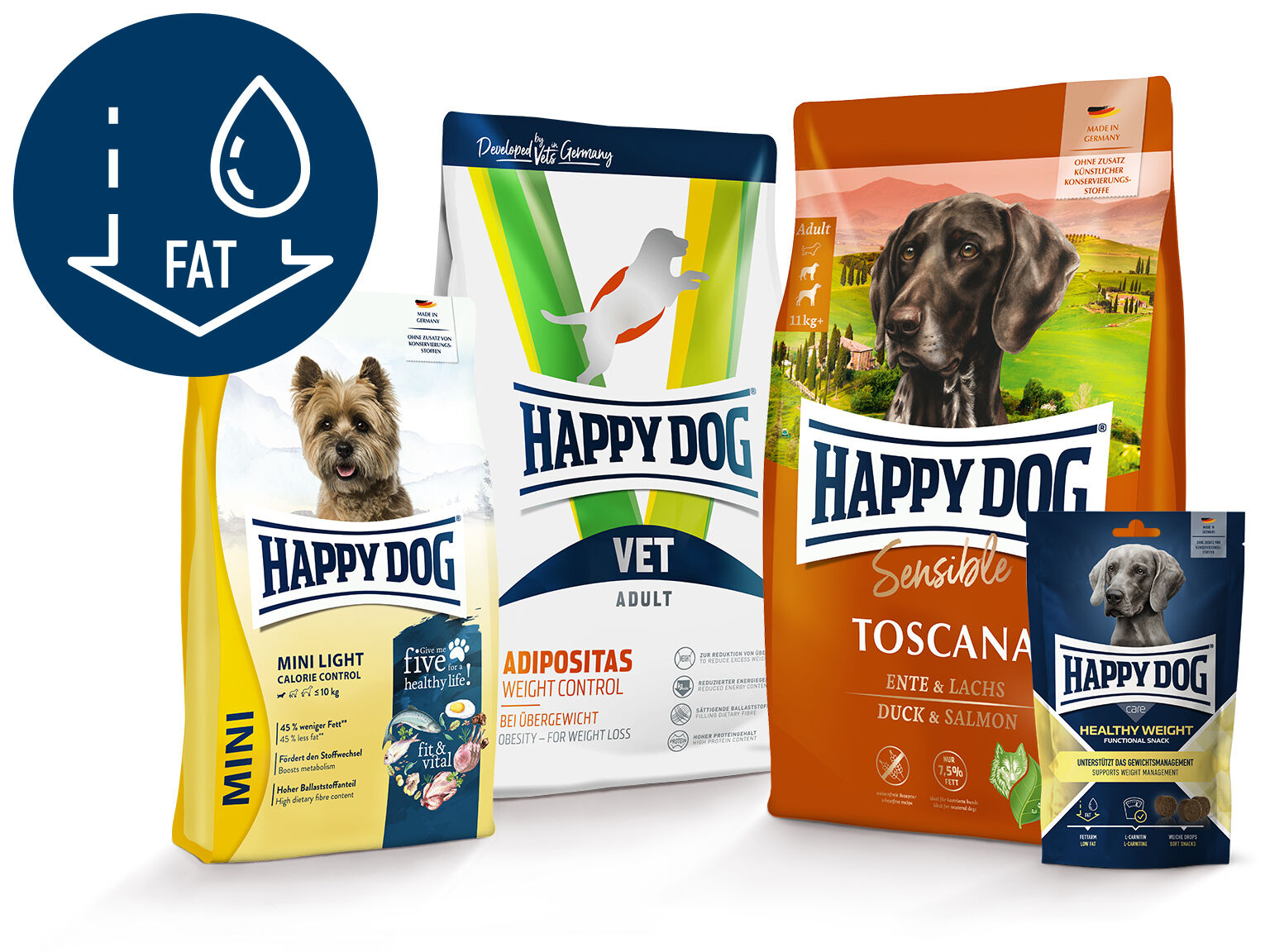 Abbildung von Happy Dog Produkten, die fettreduziert sind.
