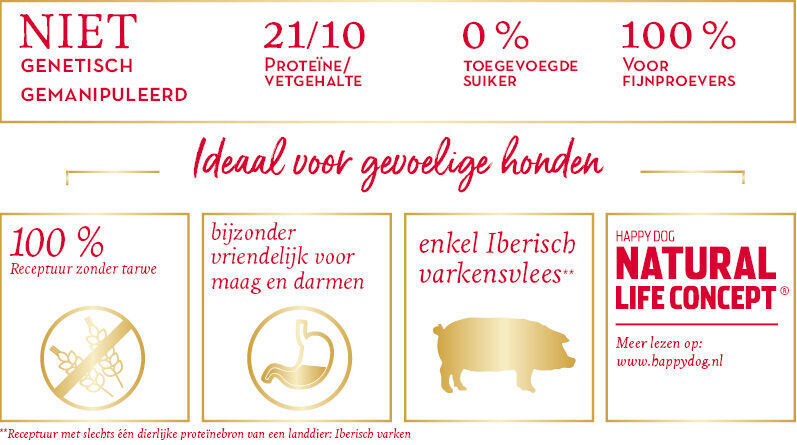 Werbung für Hundetrockenfutter mit iberischem Schwein, weizenfrei und magenfreundlich. Ohne Gentechnik, ohne Zuckerzusatz, 21/10 Protein-/Fettverhältnis. Perfekt für sensible Hunde. Mit Happy Dog Natural Life Concept® sichtbar.