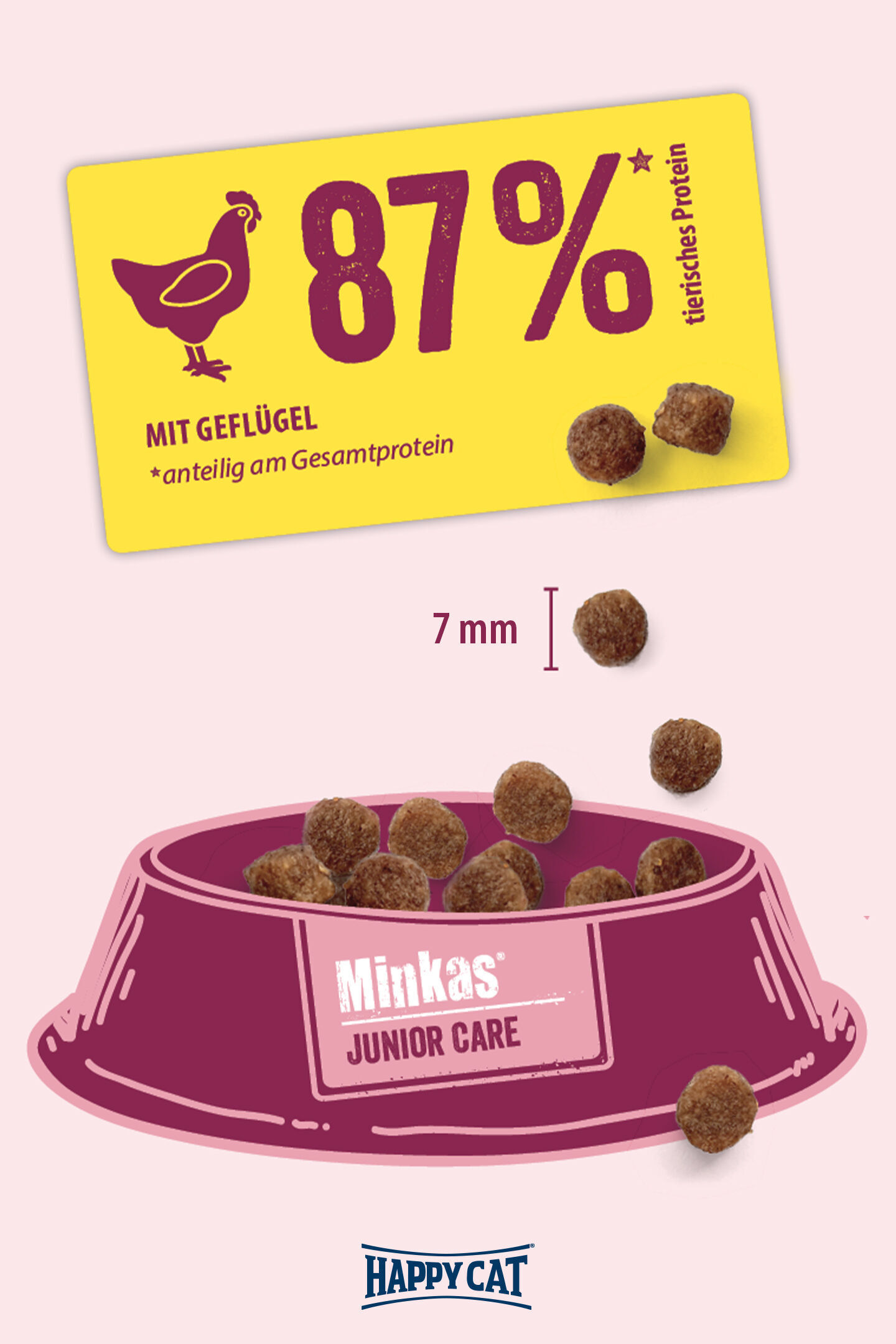 Tierfutterschale mit Futterstücken, illustriert mit einem Schild: "87% tierisches Protein, mit Geflügel, anteilig am Gesamtprotein".