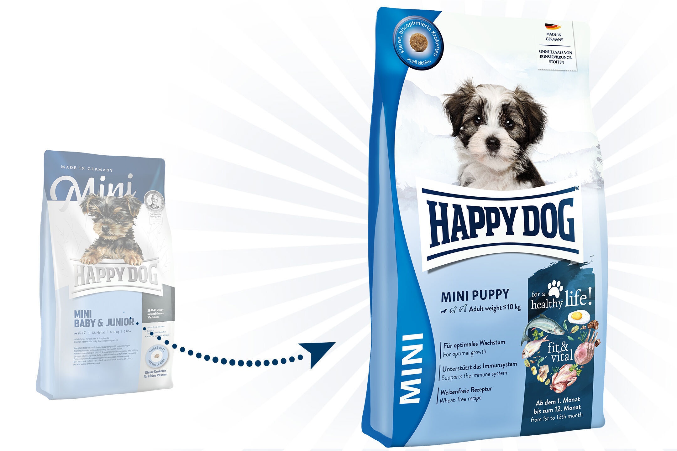 Hundefuttersack von Happy Dog in der Sorte fit und vital Mini Puppy.