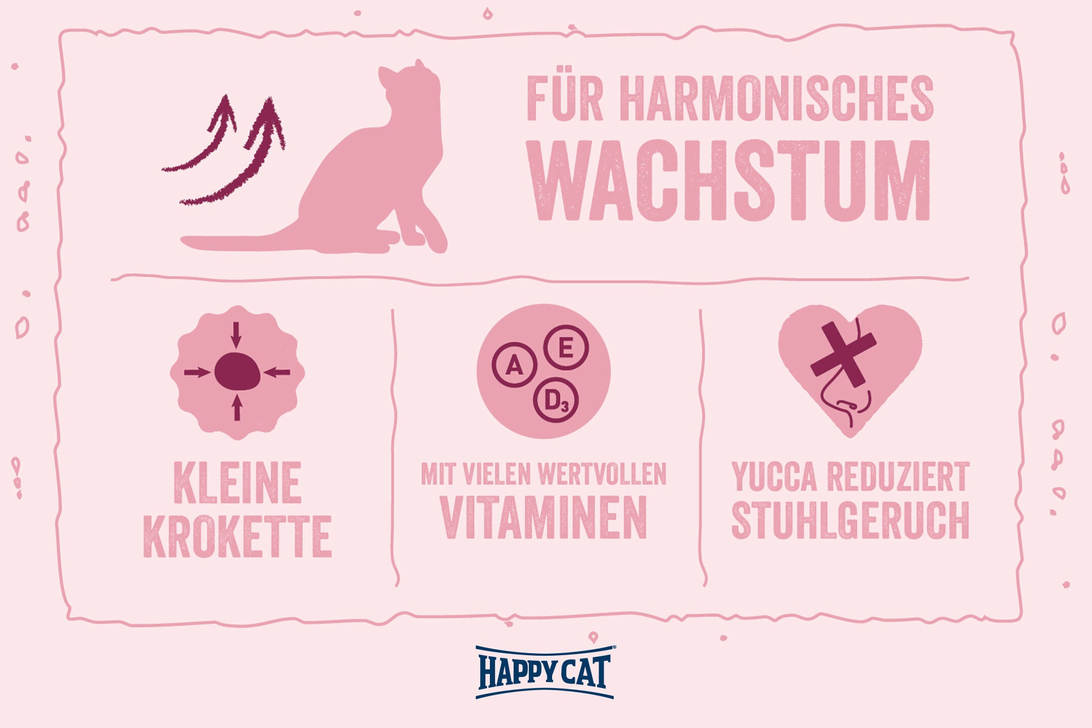Eine stilisierte Katze symbolisiert harmonisches Wachstum. Text: "Für harmonisches Wachstum. Kleine Krokette. Mit vielen wertvollen Vitaminen. Yucca reduziert Stuhlgeruch." Logo: Happy Cat.