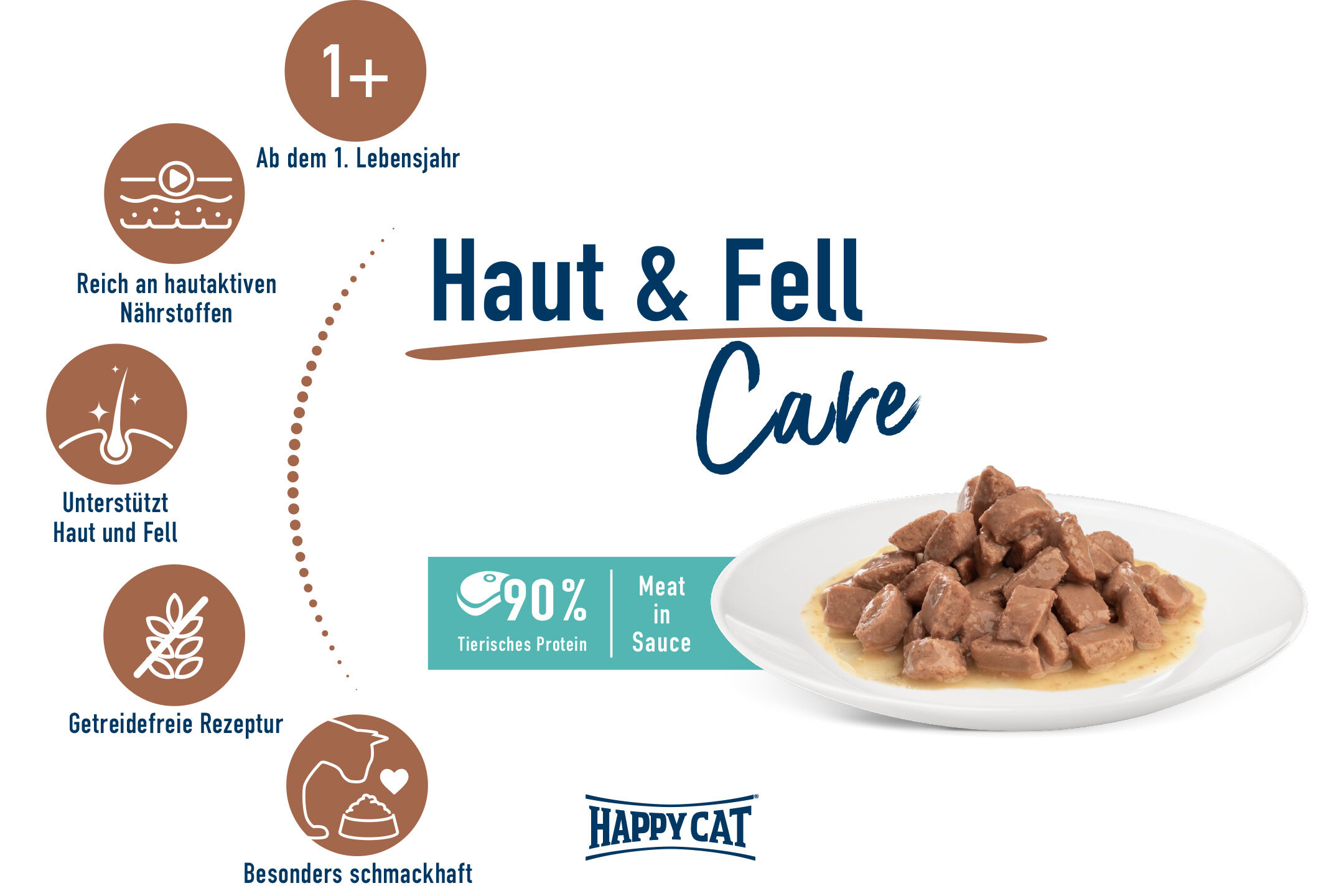 Produktverpackung für Happycat-Katzenfutter. Fördernde Eigenschaften: Haut- und Fellpflege, getreidefrei, schmackhaft. Enthält 90% tierisches Protein. Geeignet ab 1+ Jahren.