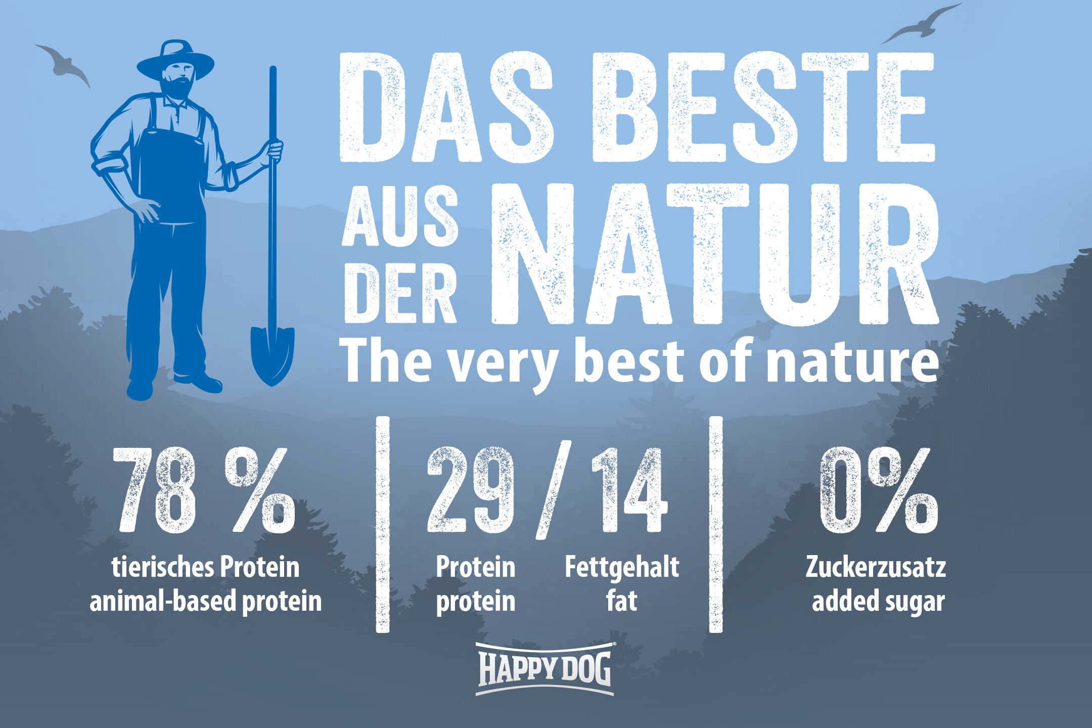 Ein Mann mit Schaufel; Text beschreibt Protein- und Fettgehalt: 78% tierisches Protein, 29/14 Protein/Fettgehalt, 0% Zuckerzusatz; Markenname Happydog. Hintergrund: Berge, Vögel.